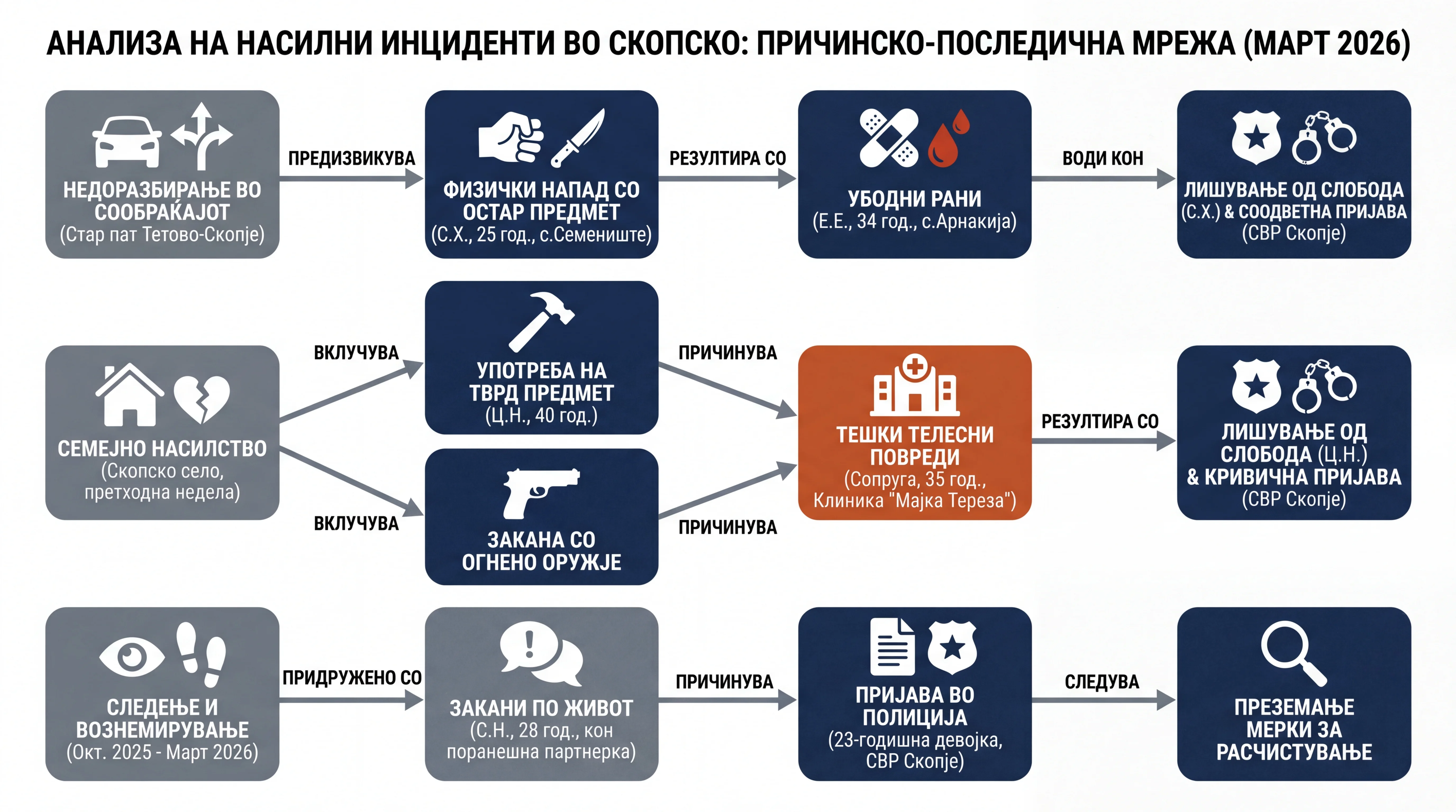 Infografika dogodka