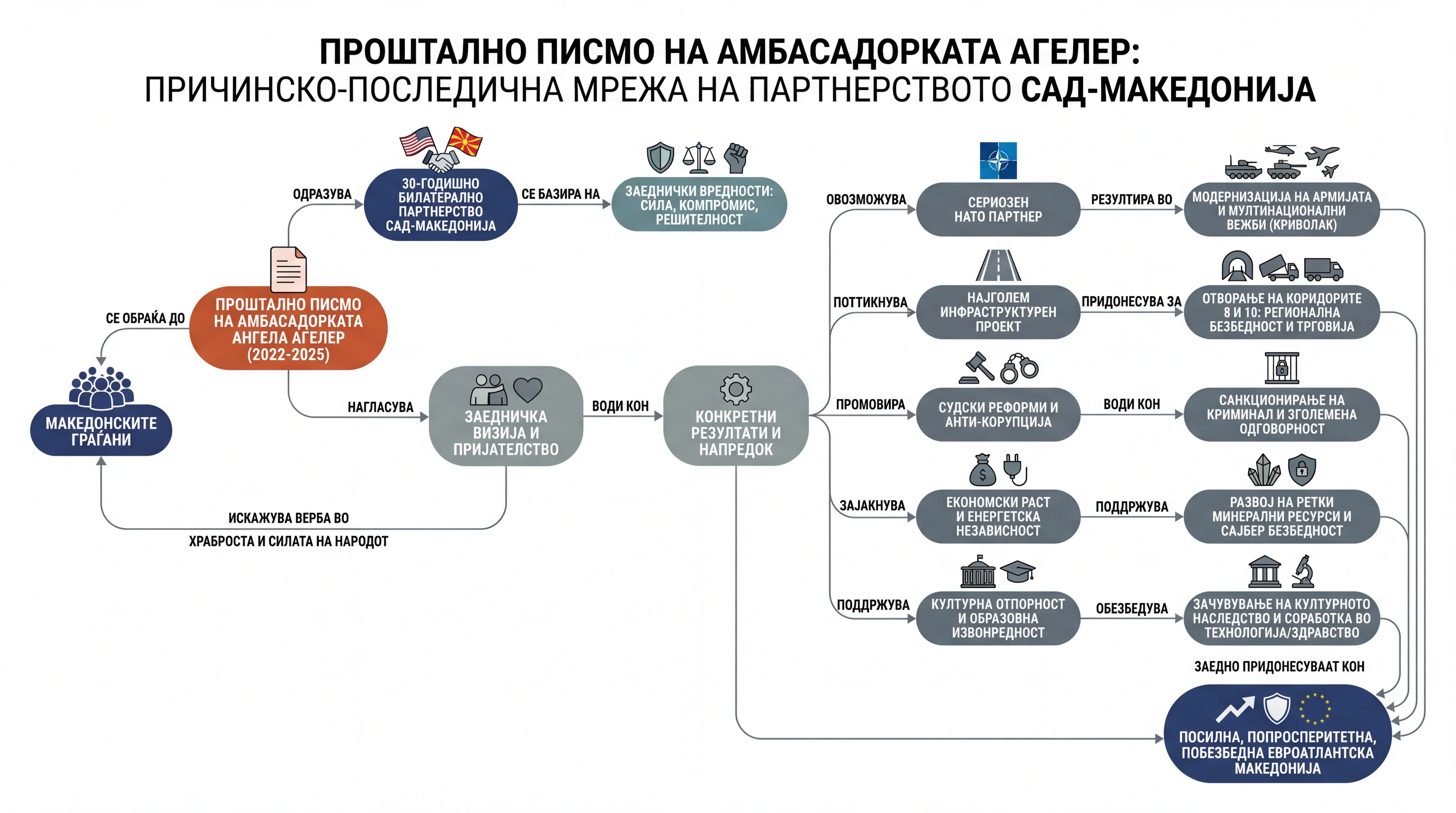 Infografika dogodka