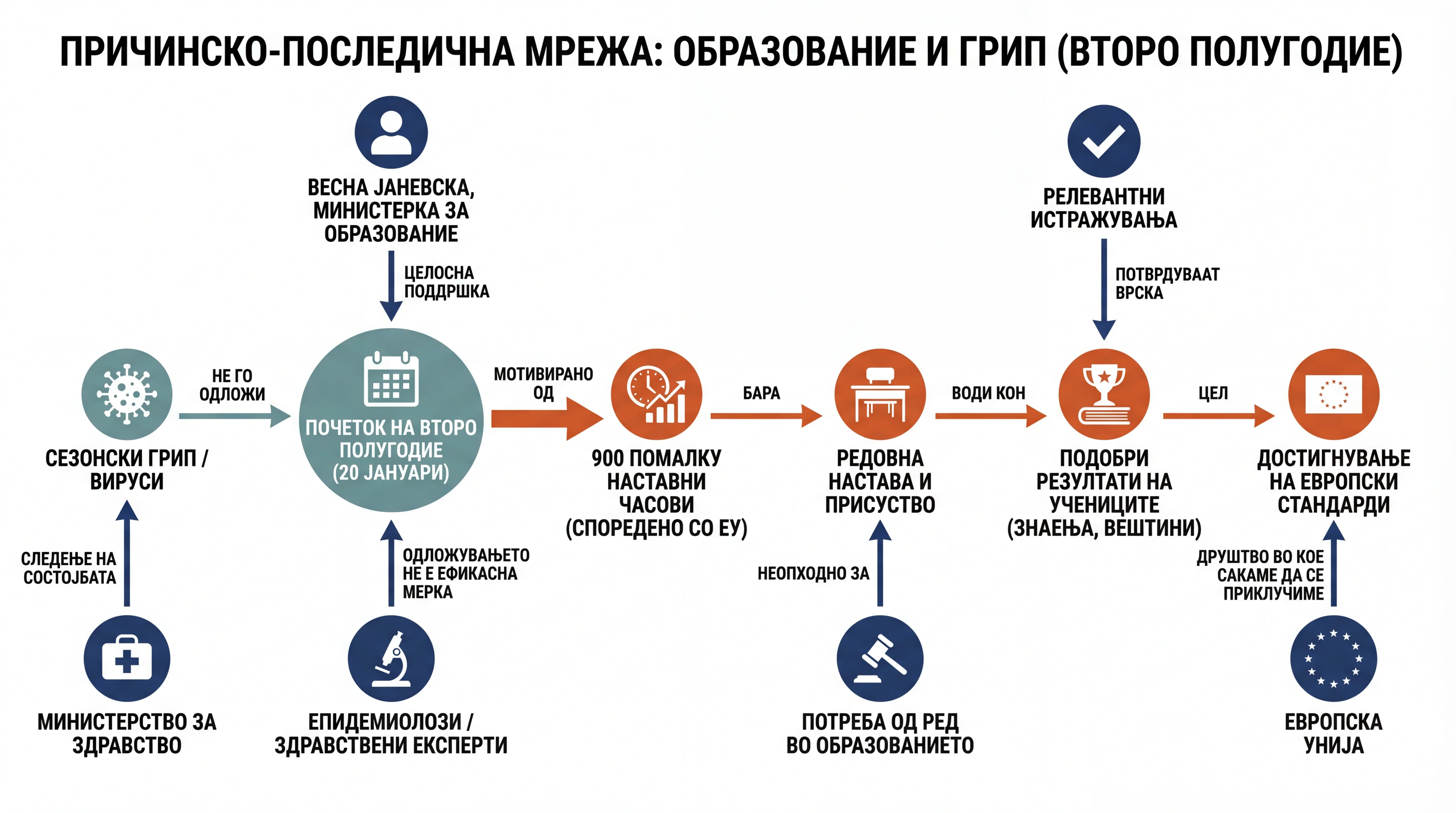 Infografika dogodka
