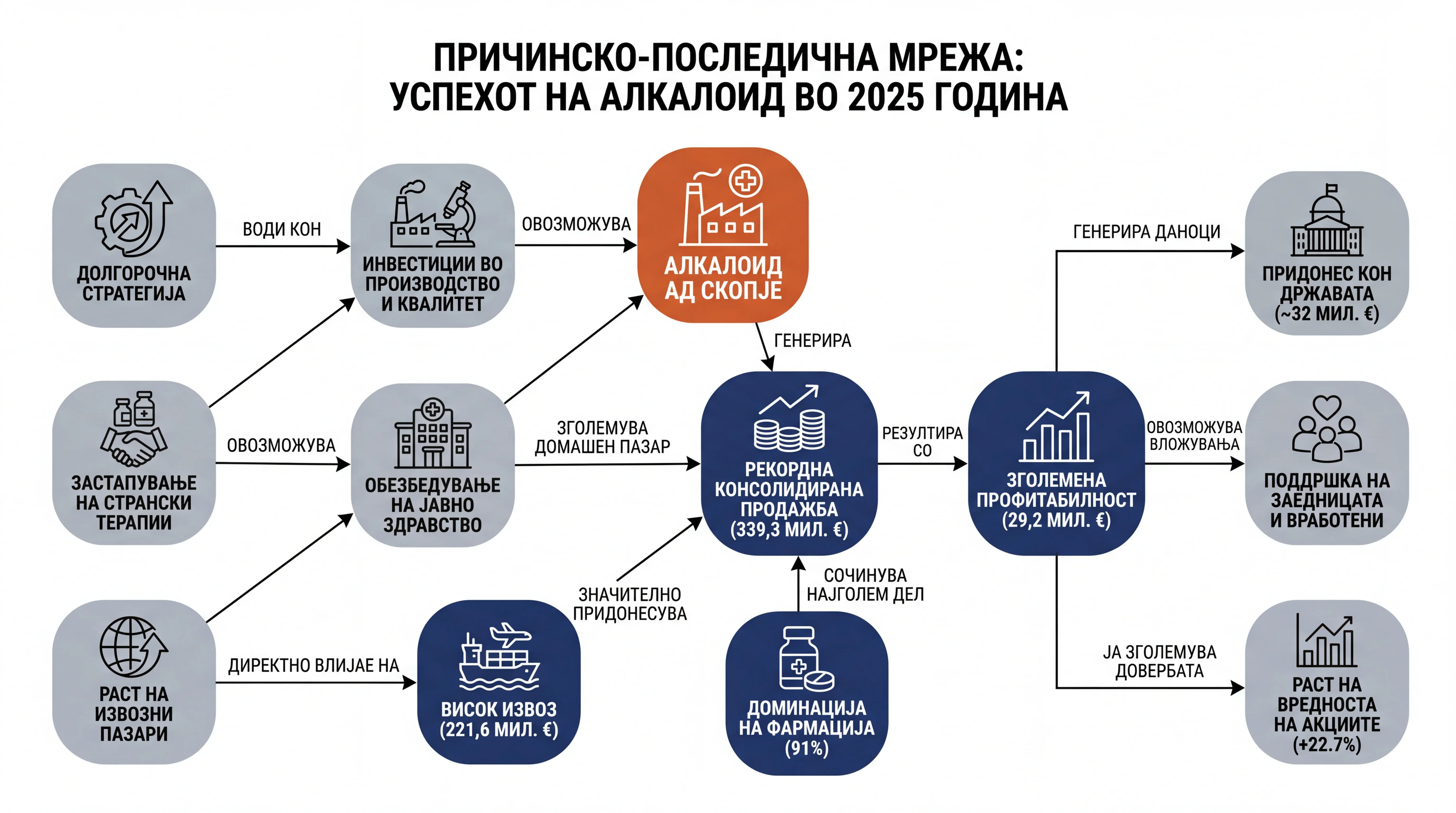 Infografika dogodka