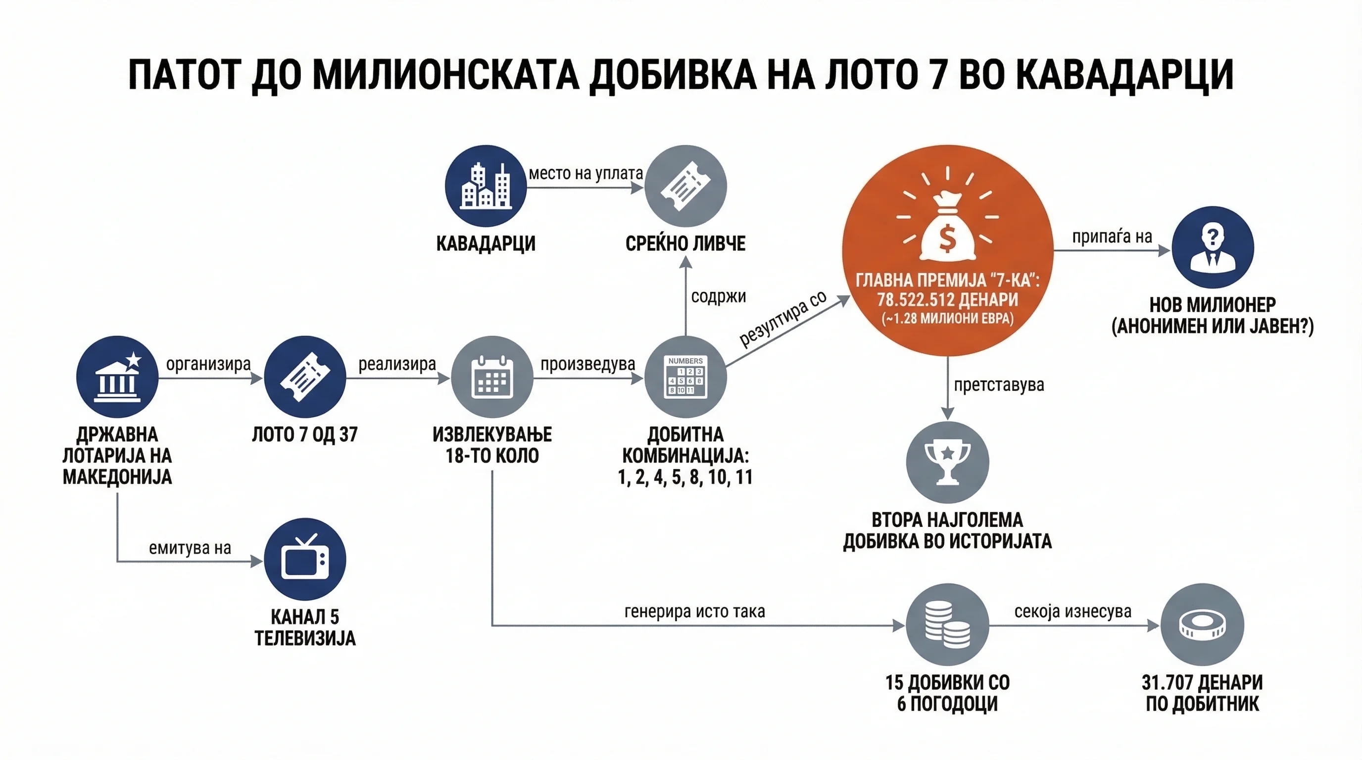 Infografika dogodka