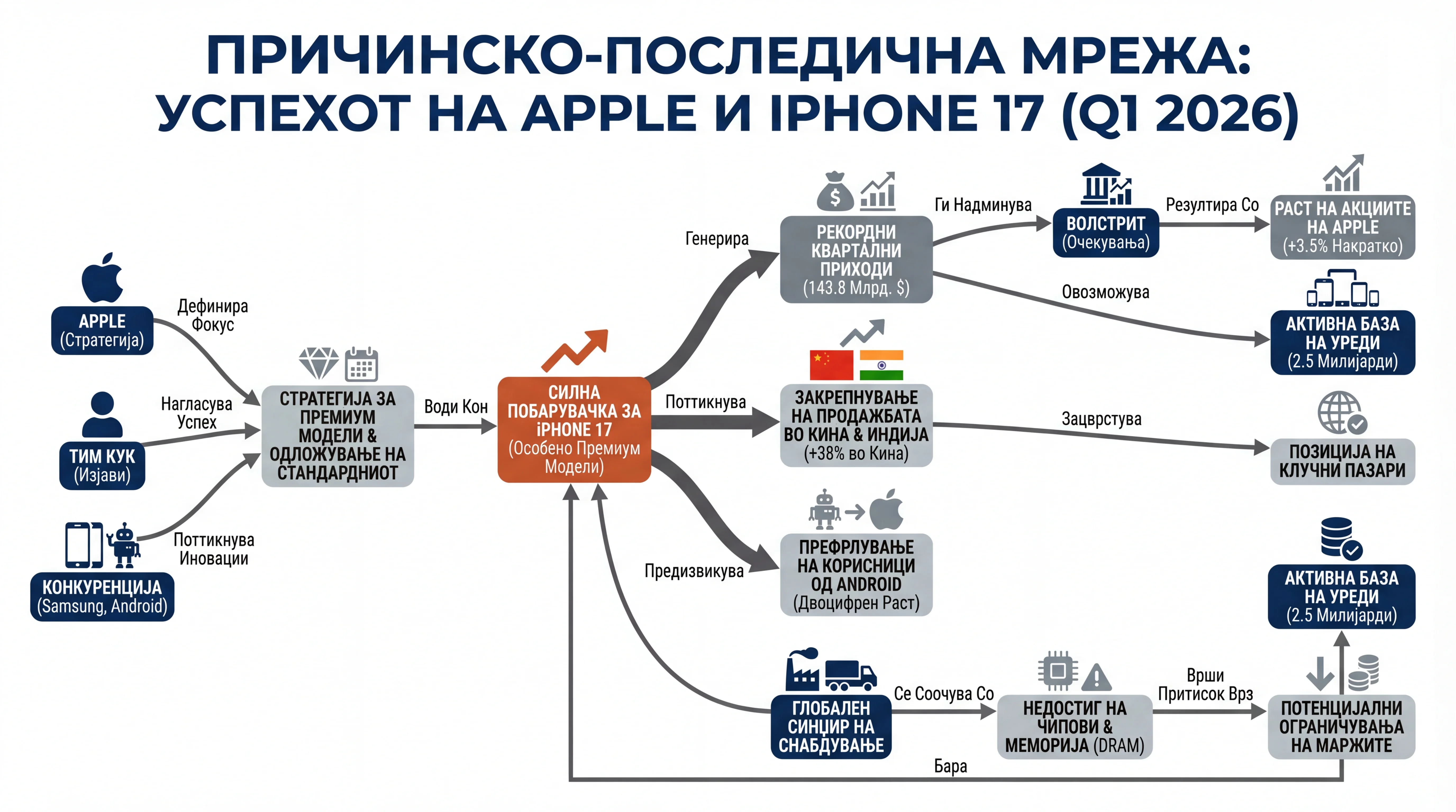 Infografika dogodka