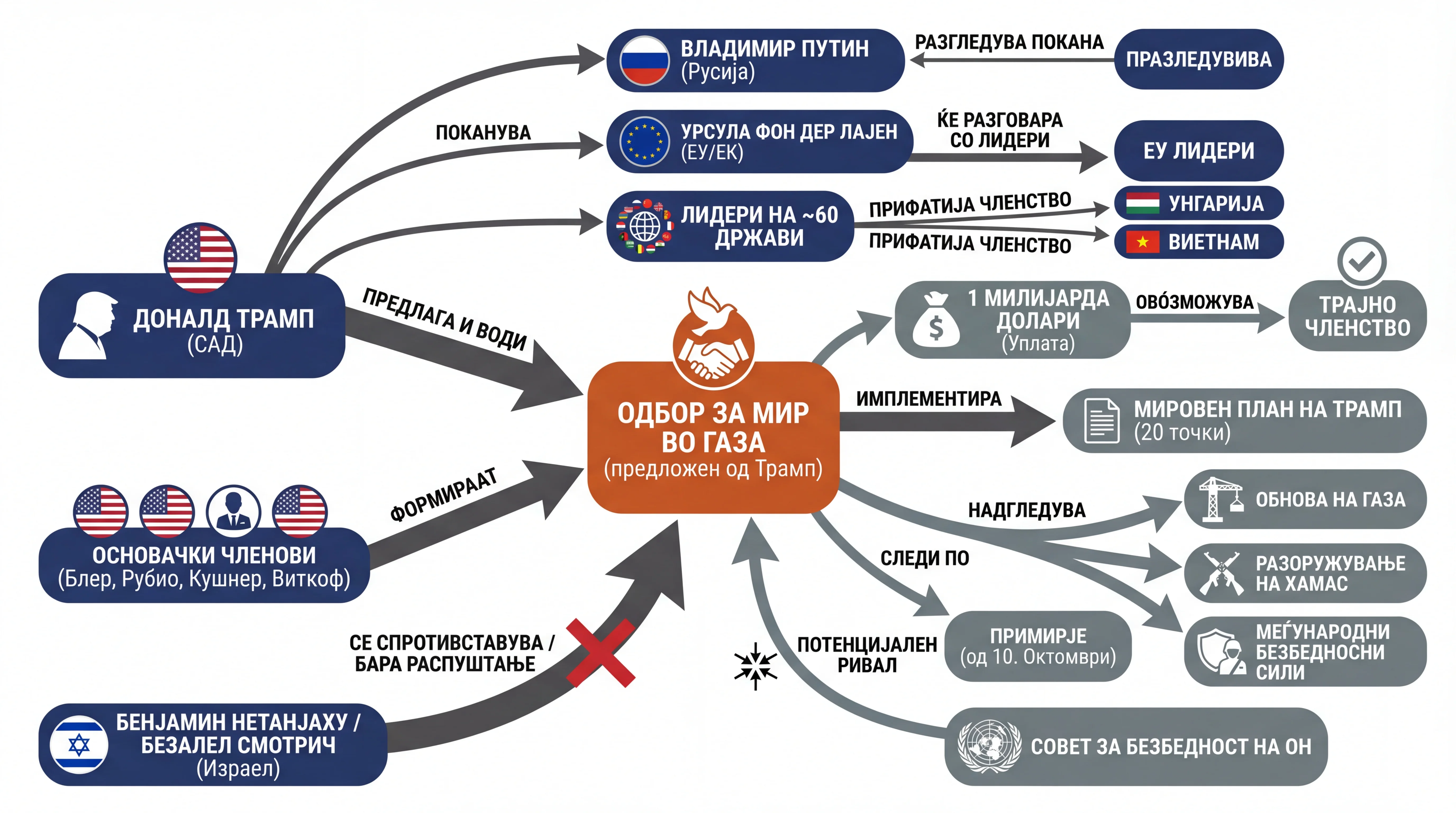 Infografika dogodka