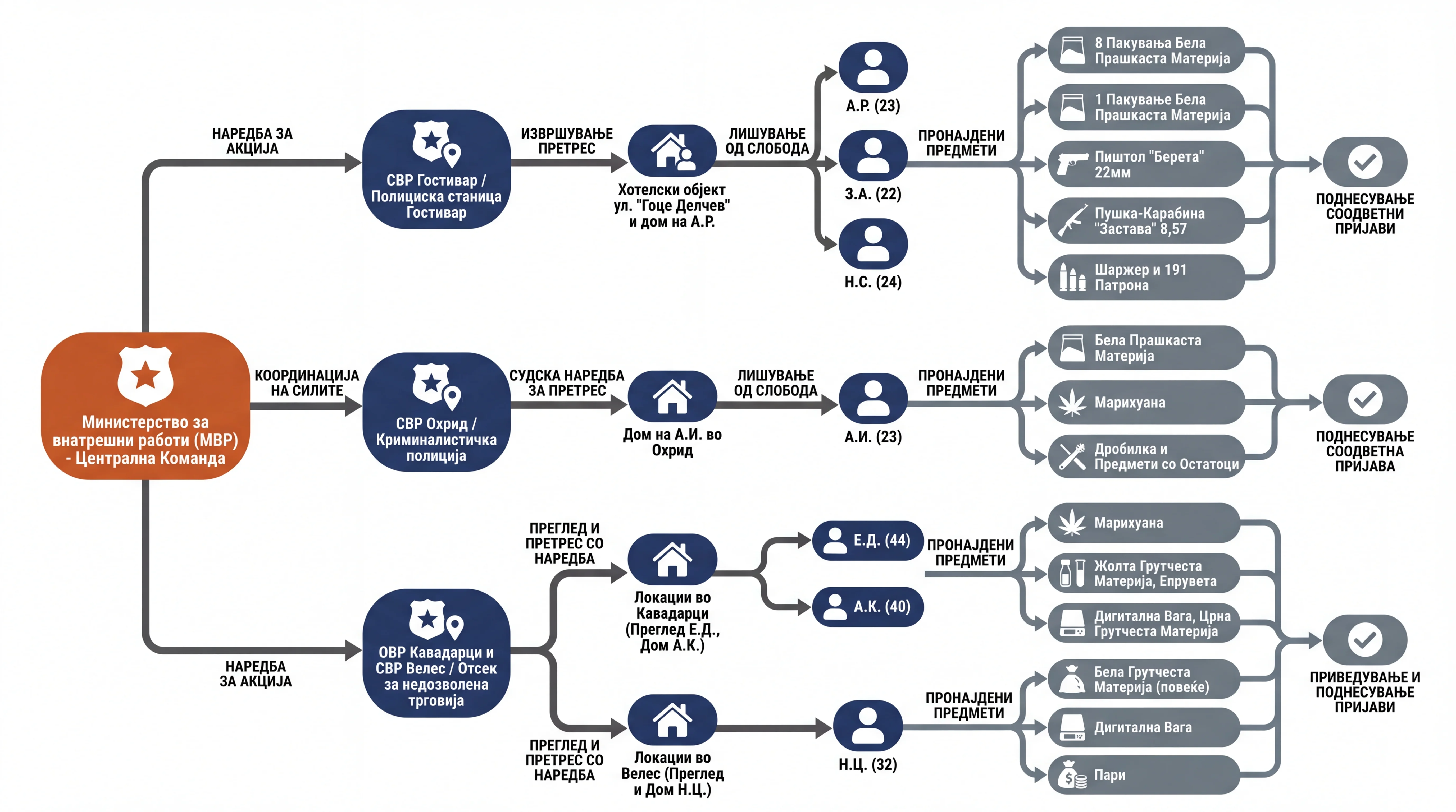 Infografika dogodka
