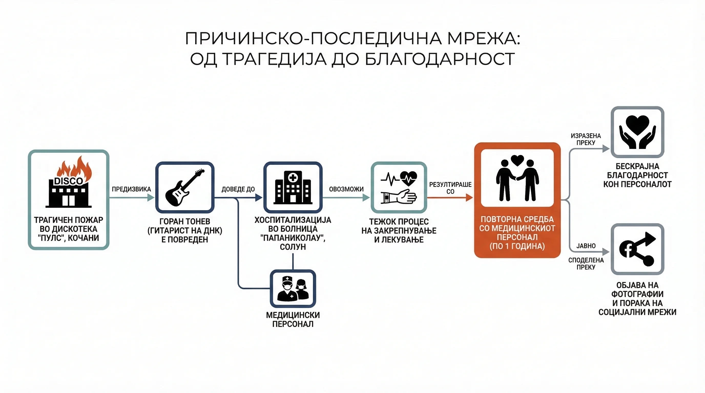 Infografika dogodka