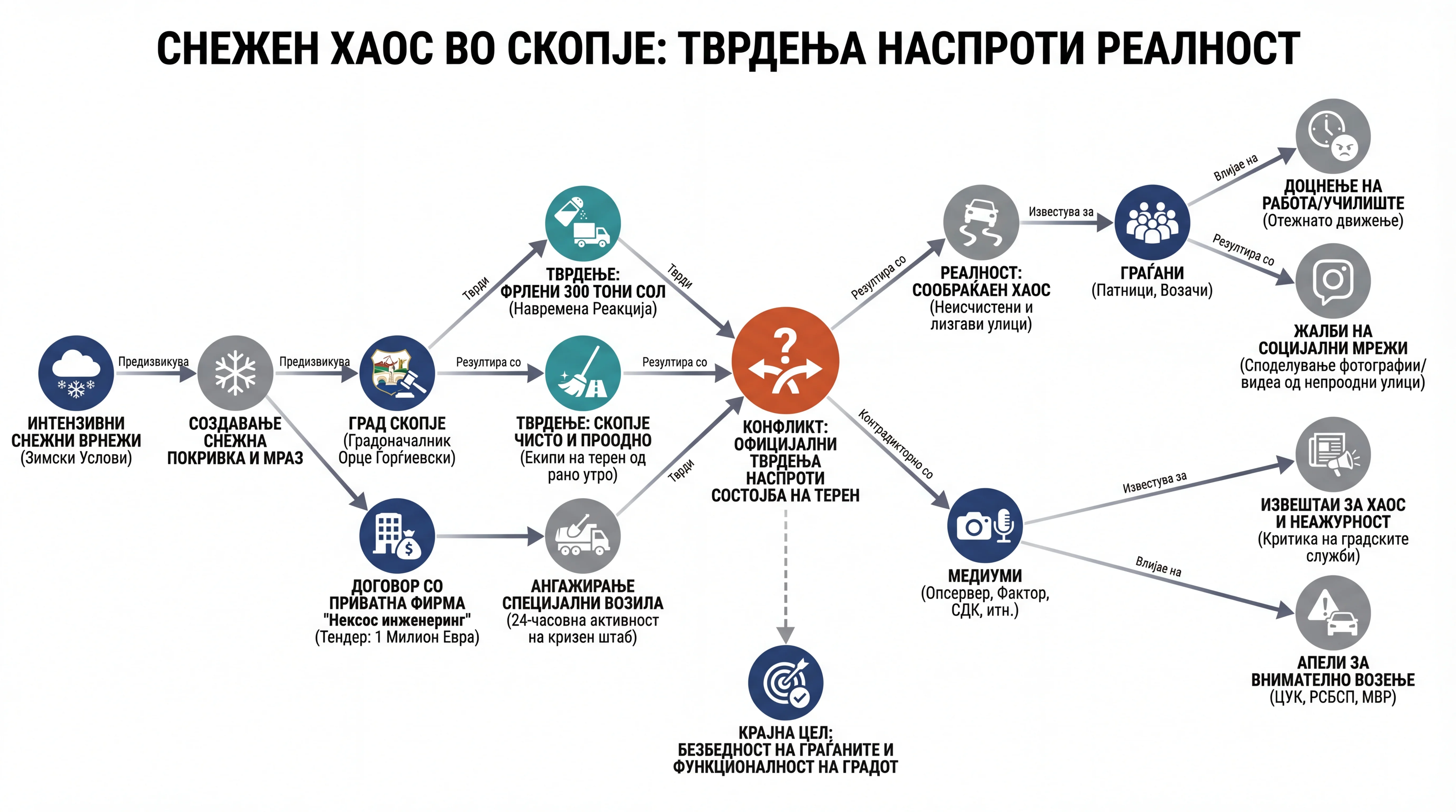 Инфографика догађаја