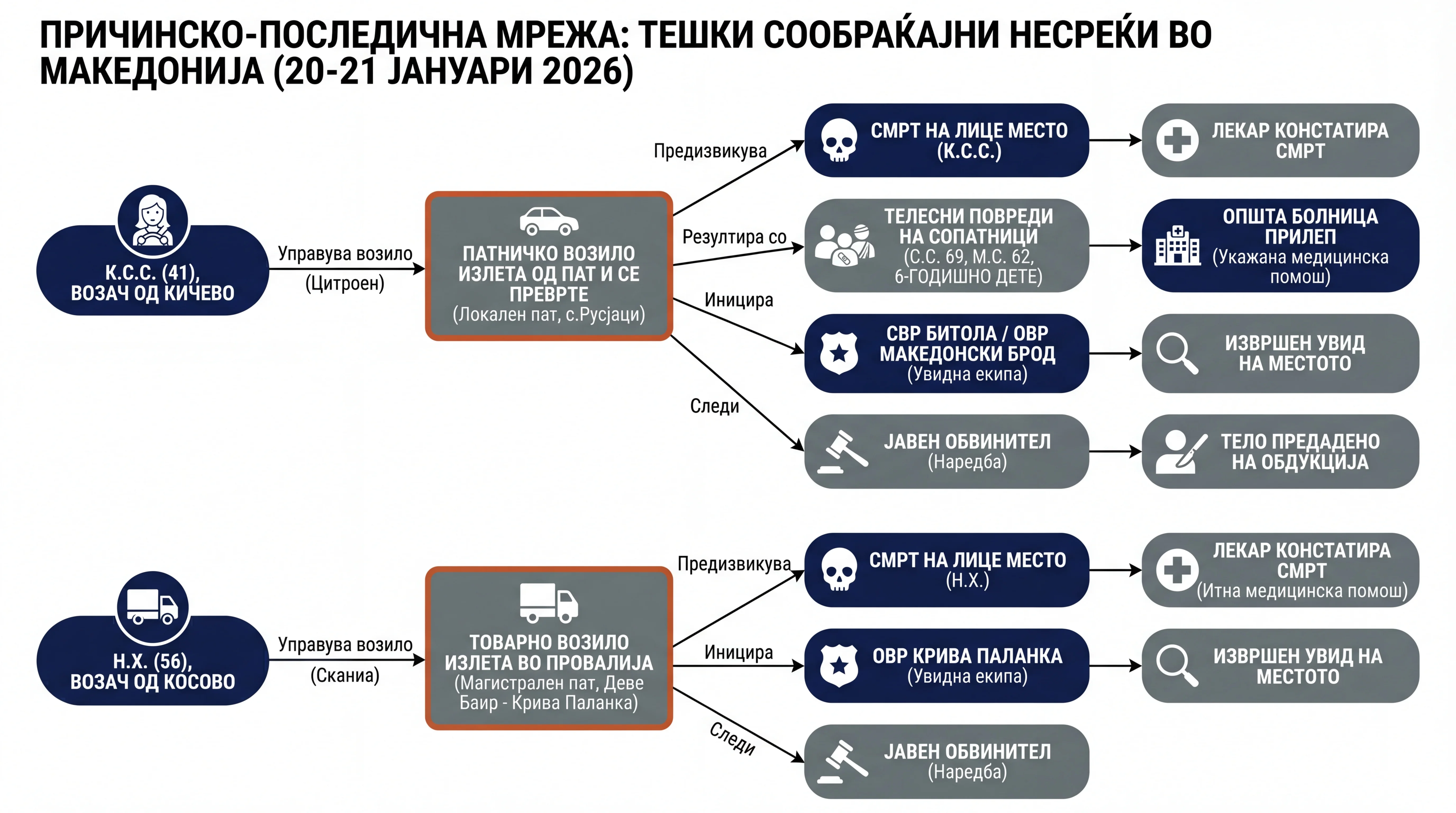 Infografika dogodka