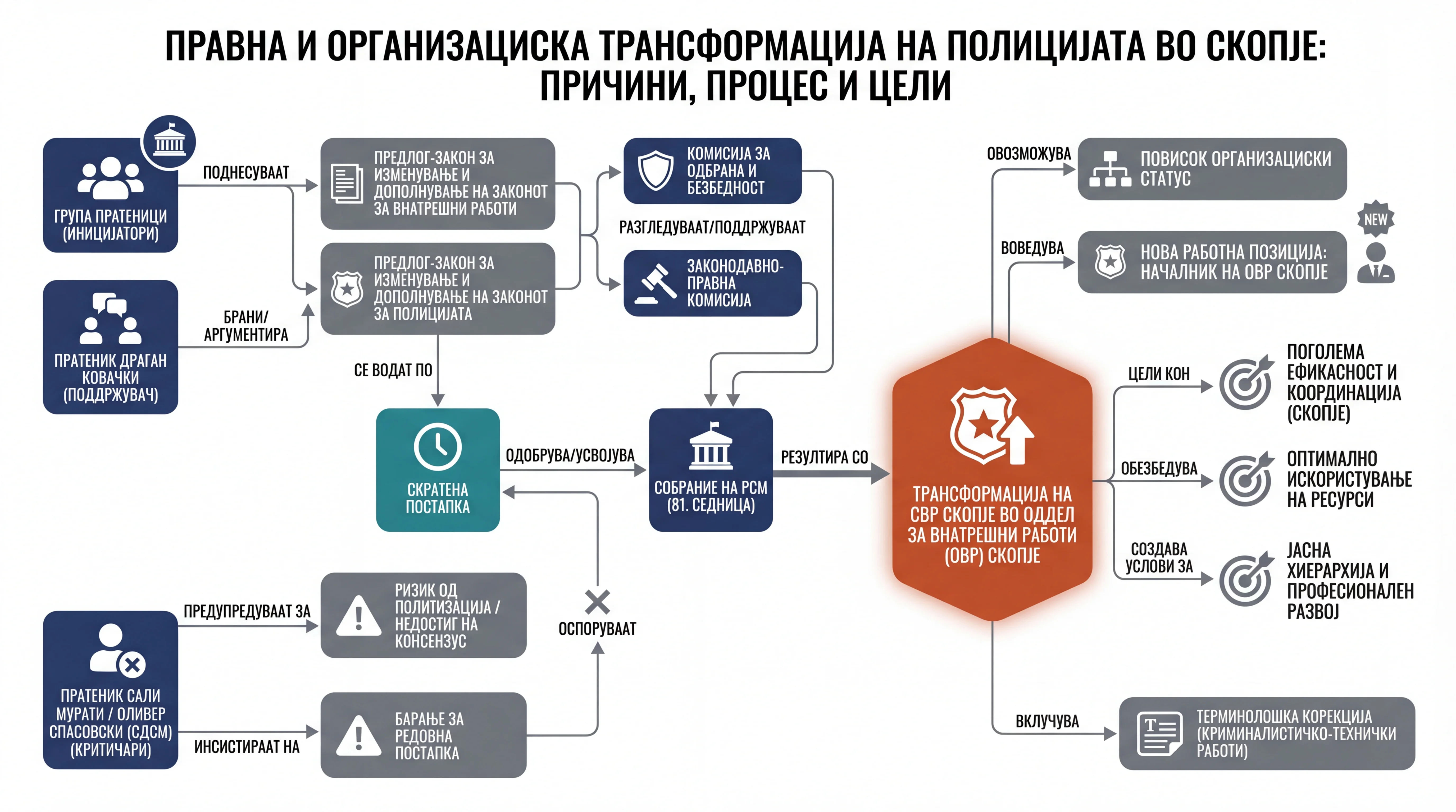 Infografika dogodka