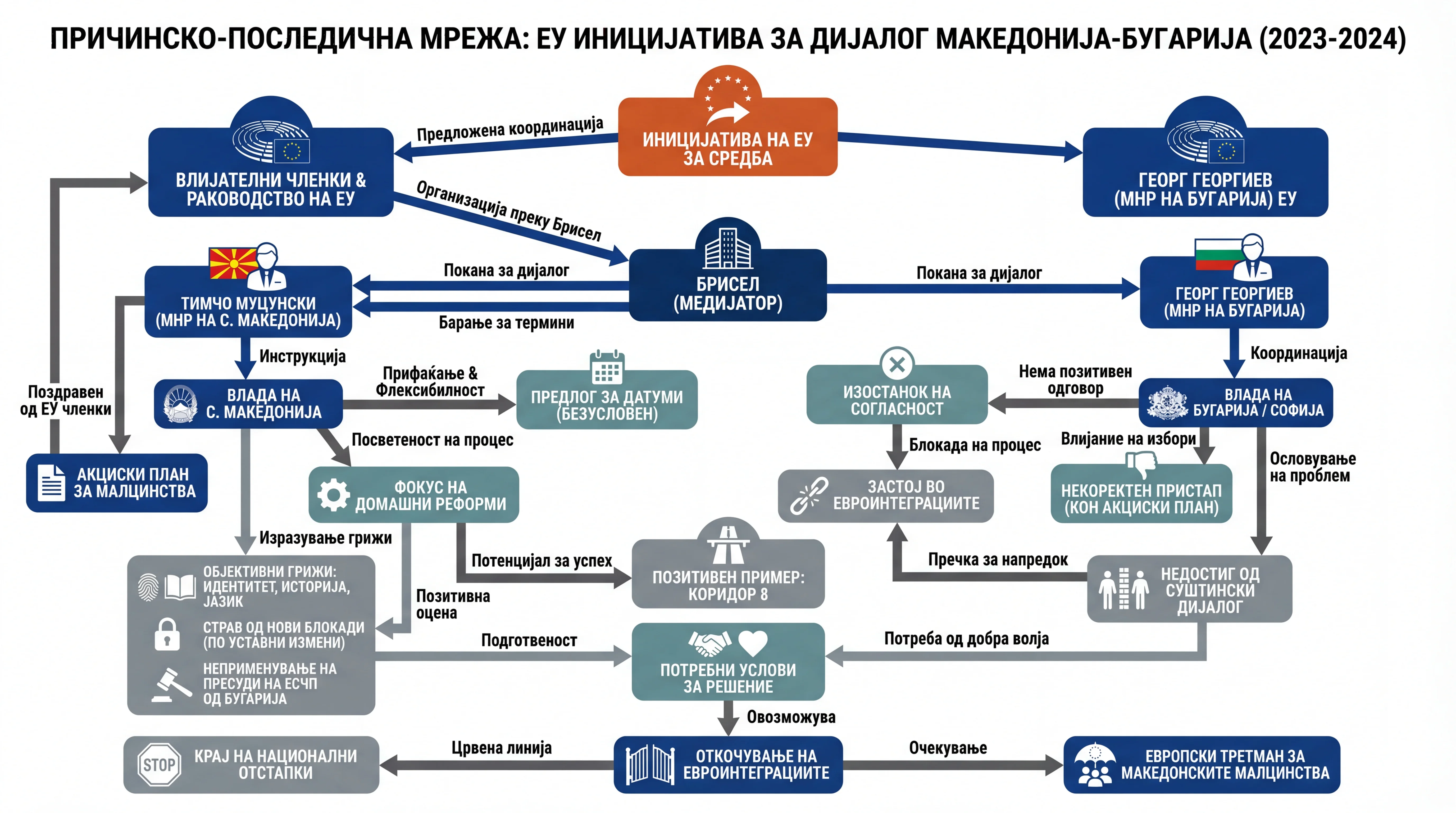 Infografika dogodka