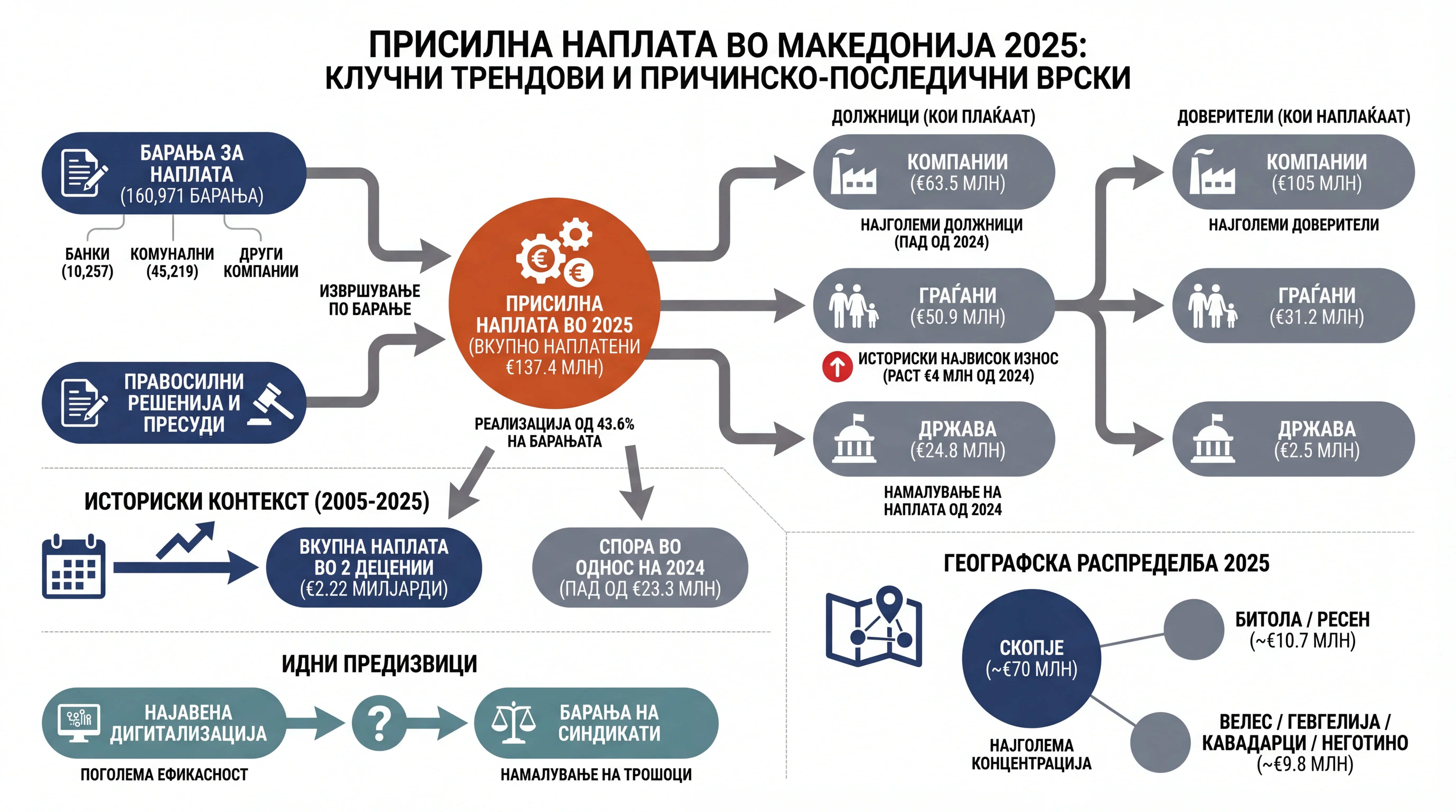 Infografika dogodka