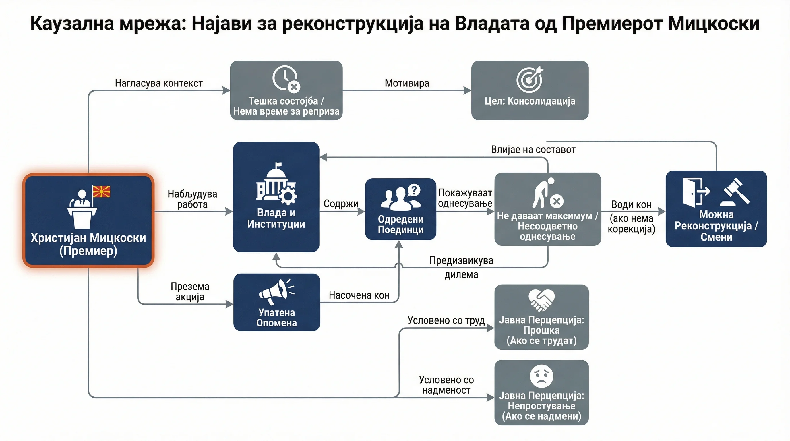 Infografika dogodka