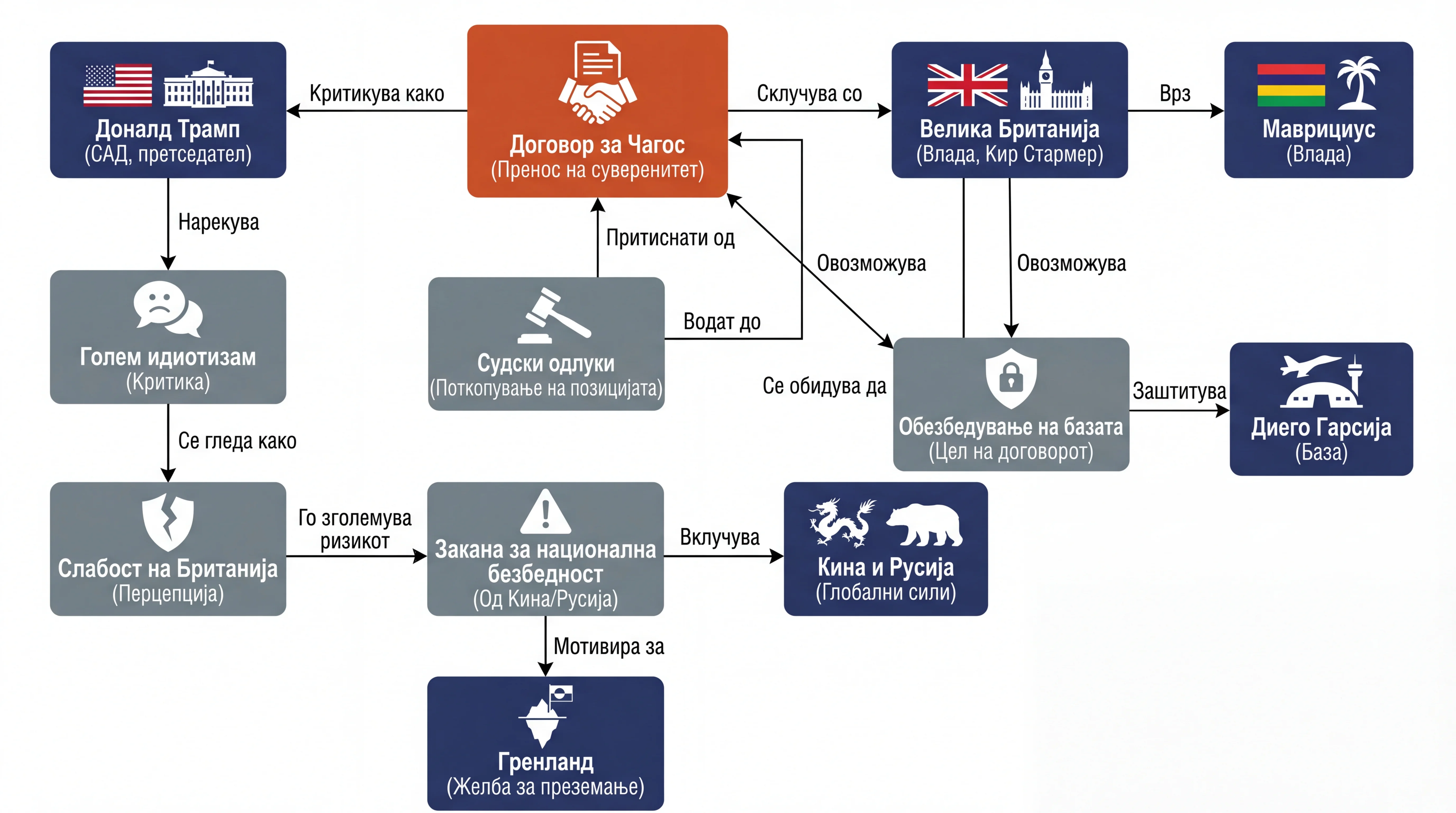 Infografika dogodka