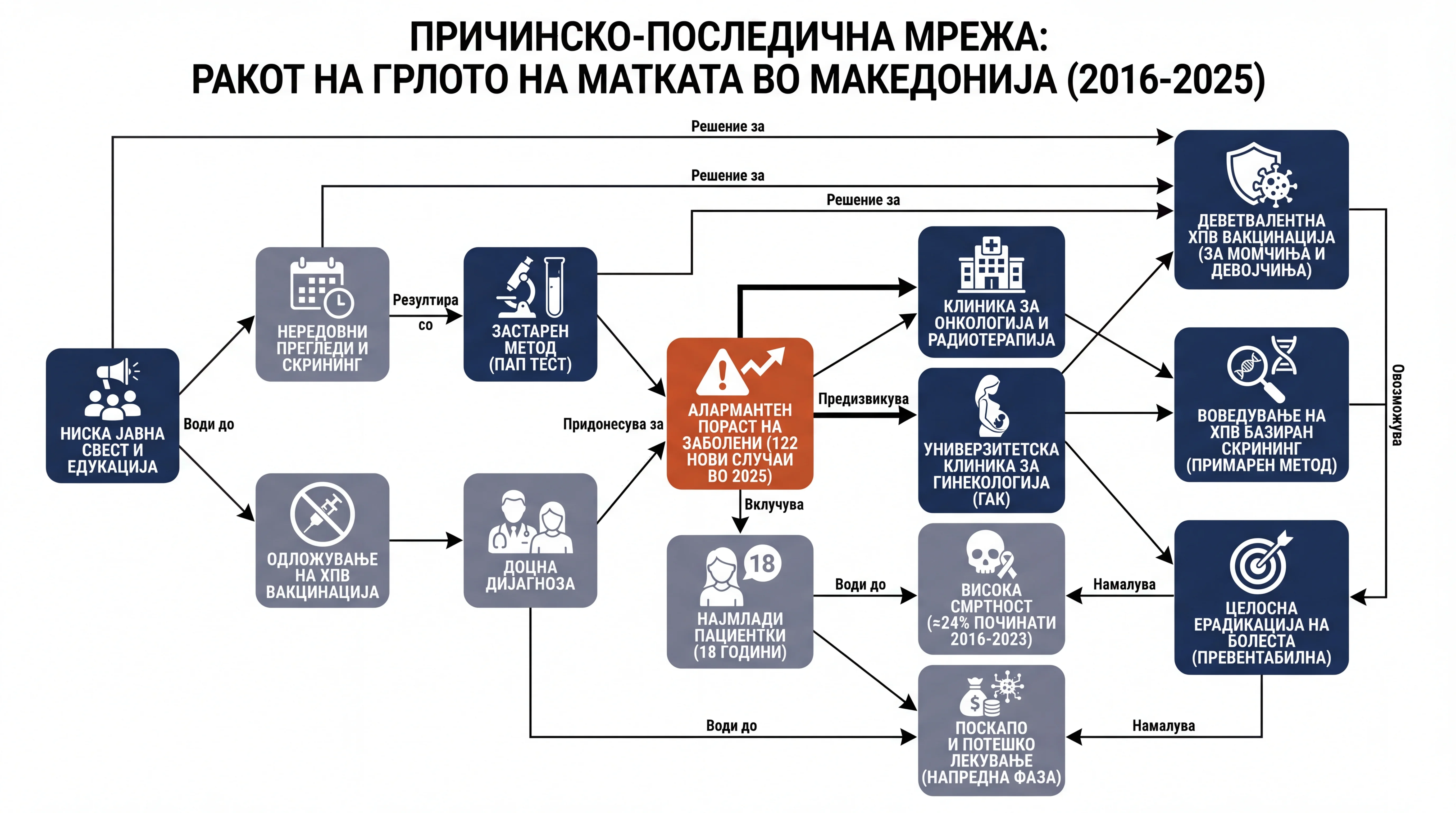 Infografika dogodka
