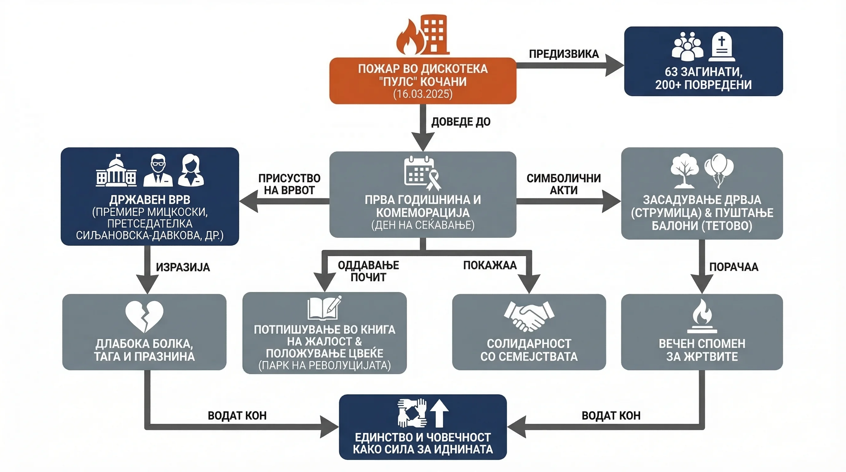Infografika dogodka