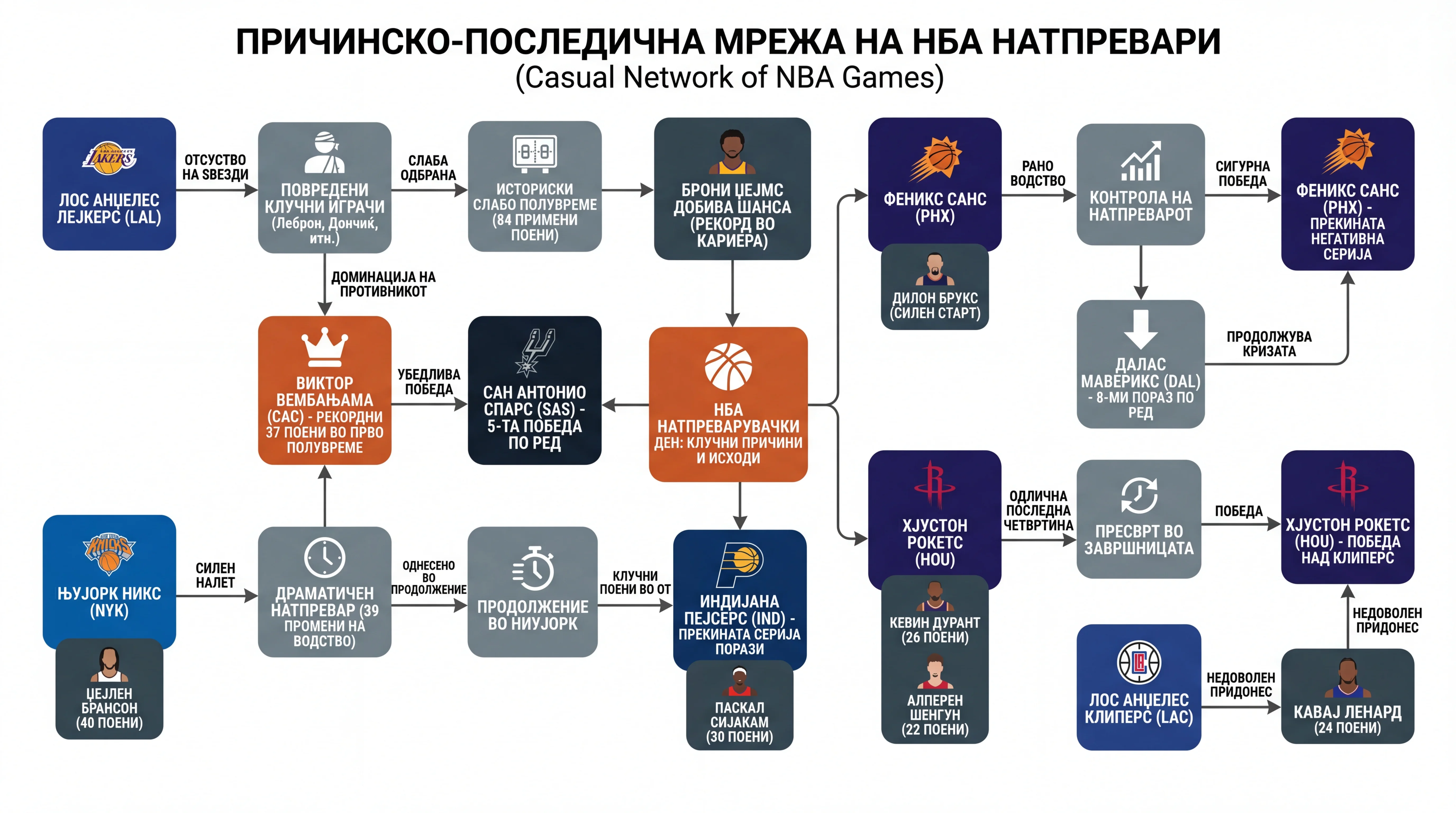 Infografika dogodka