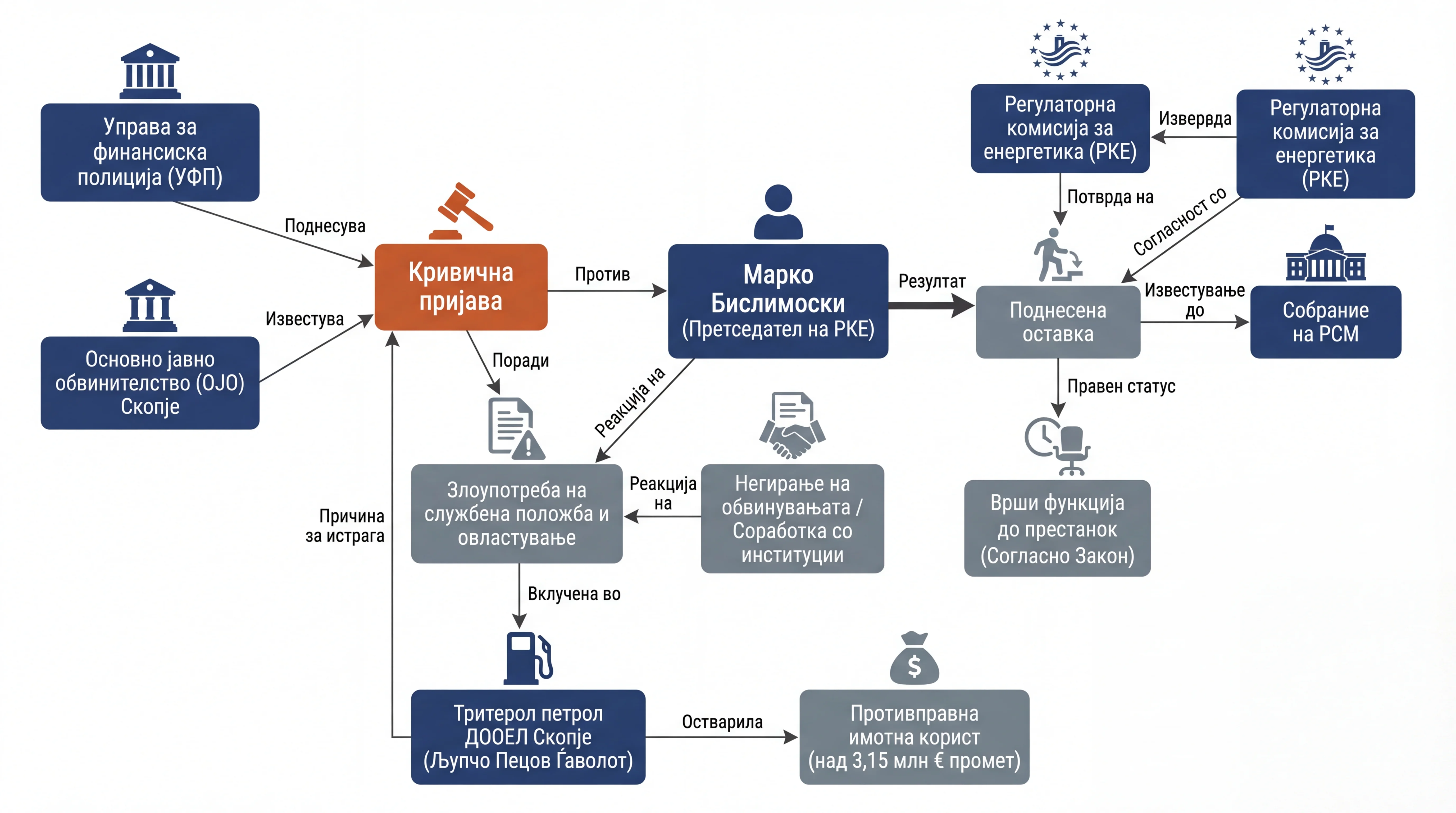 Infografika dogodka