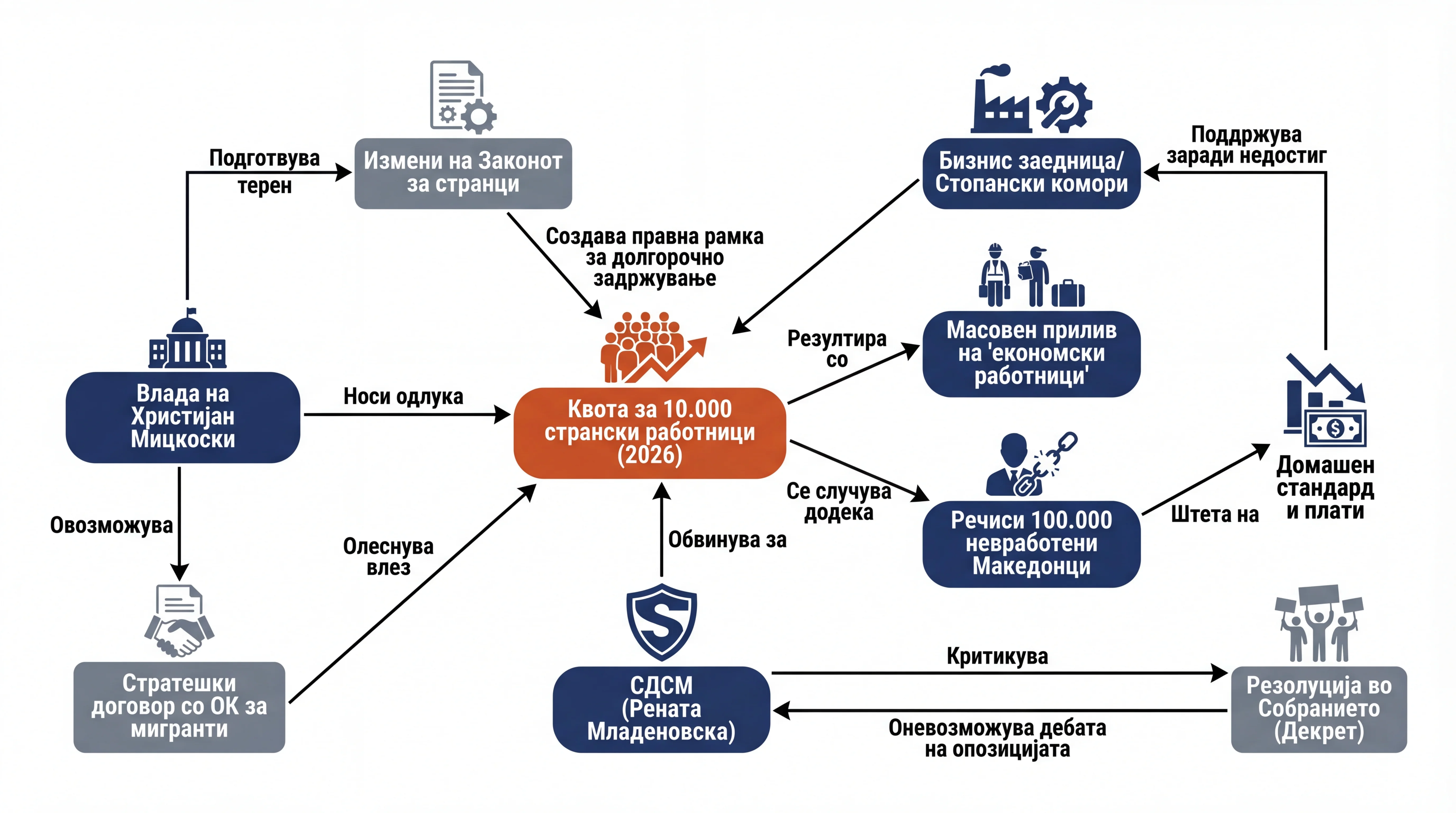 Infografika dogodka