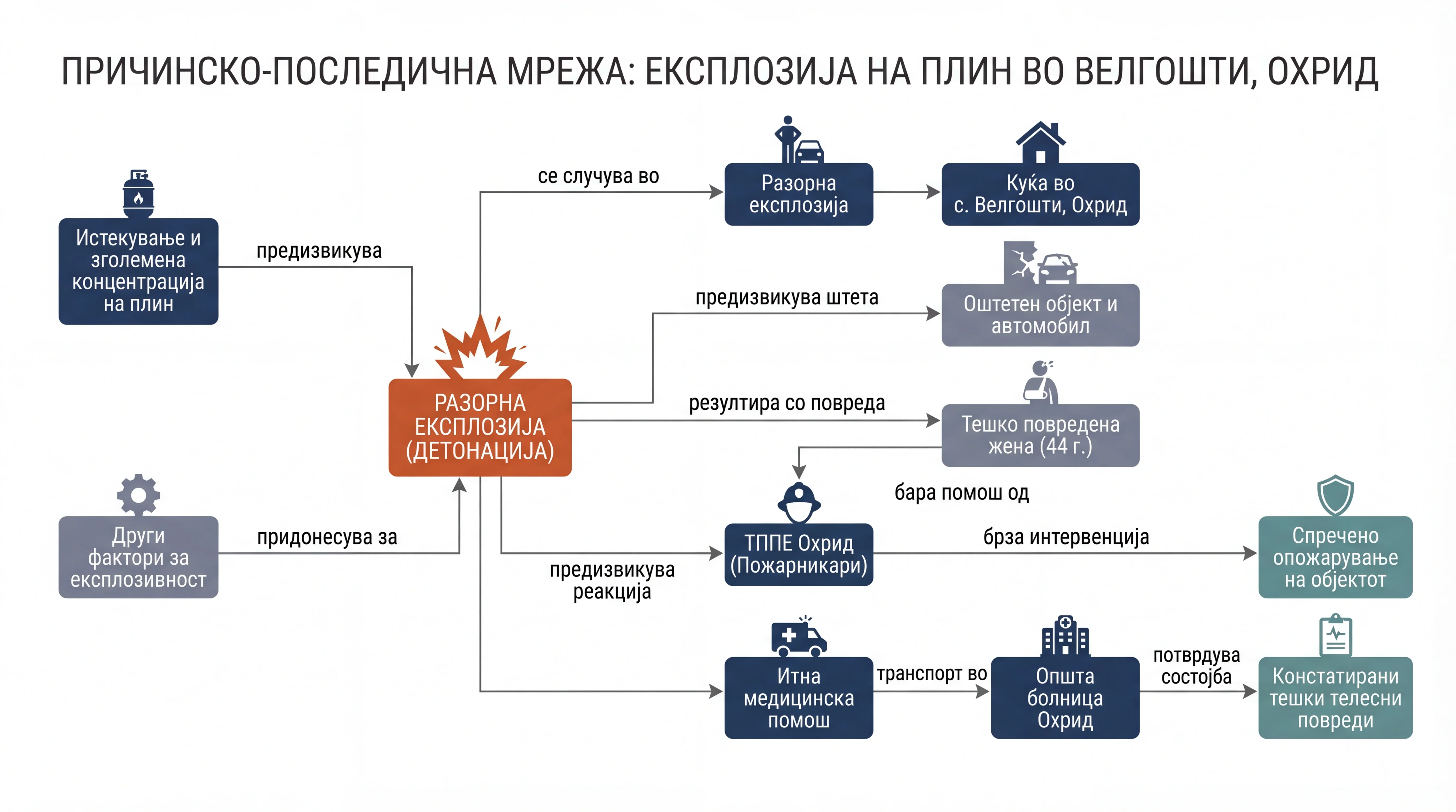 Infografika dogodka