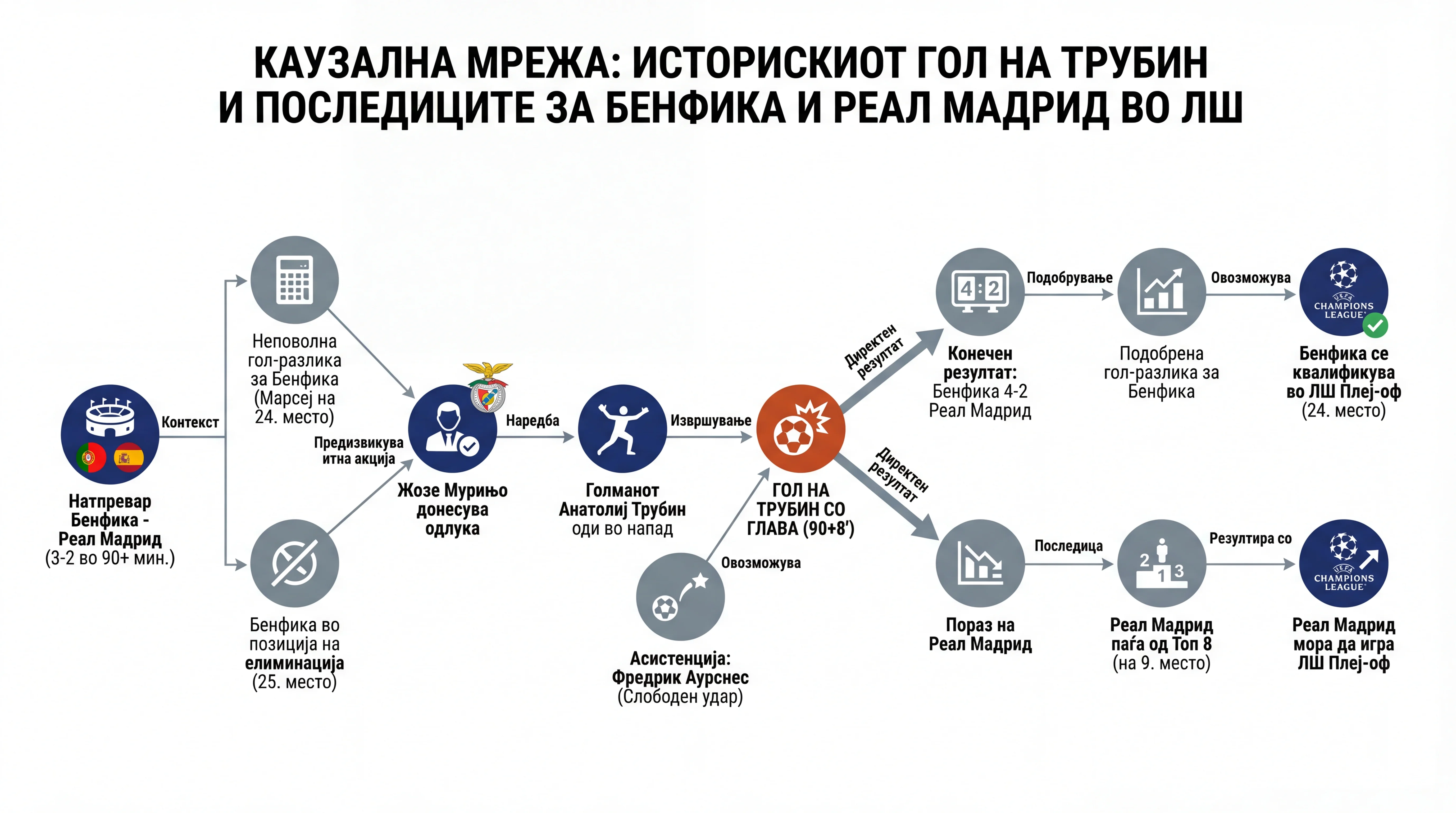 Infografika dogodka