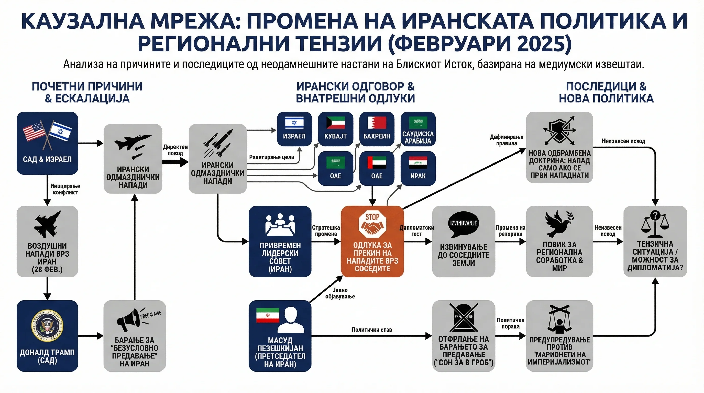 Infografika dogodka