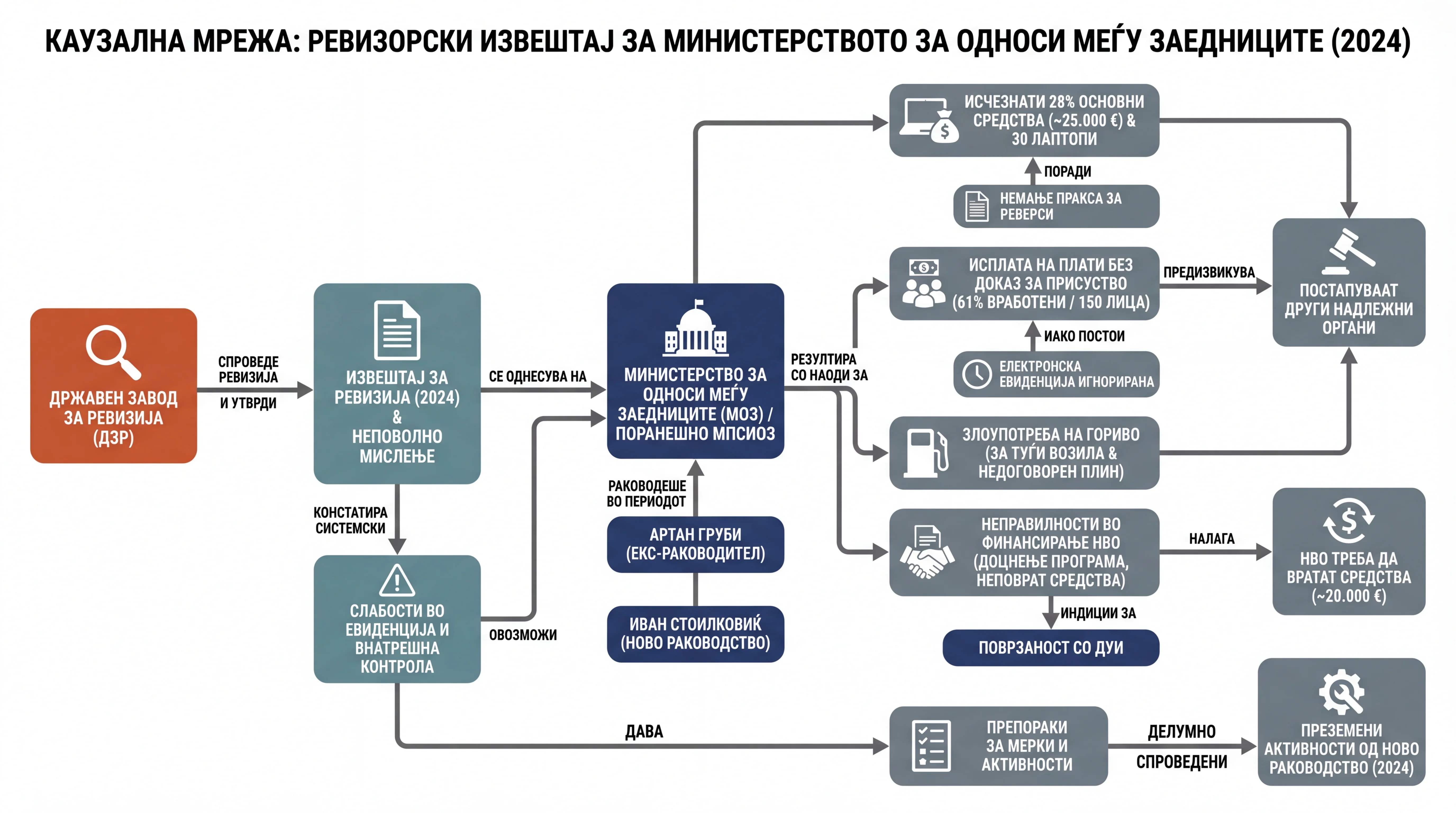 Infografika dogodka
