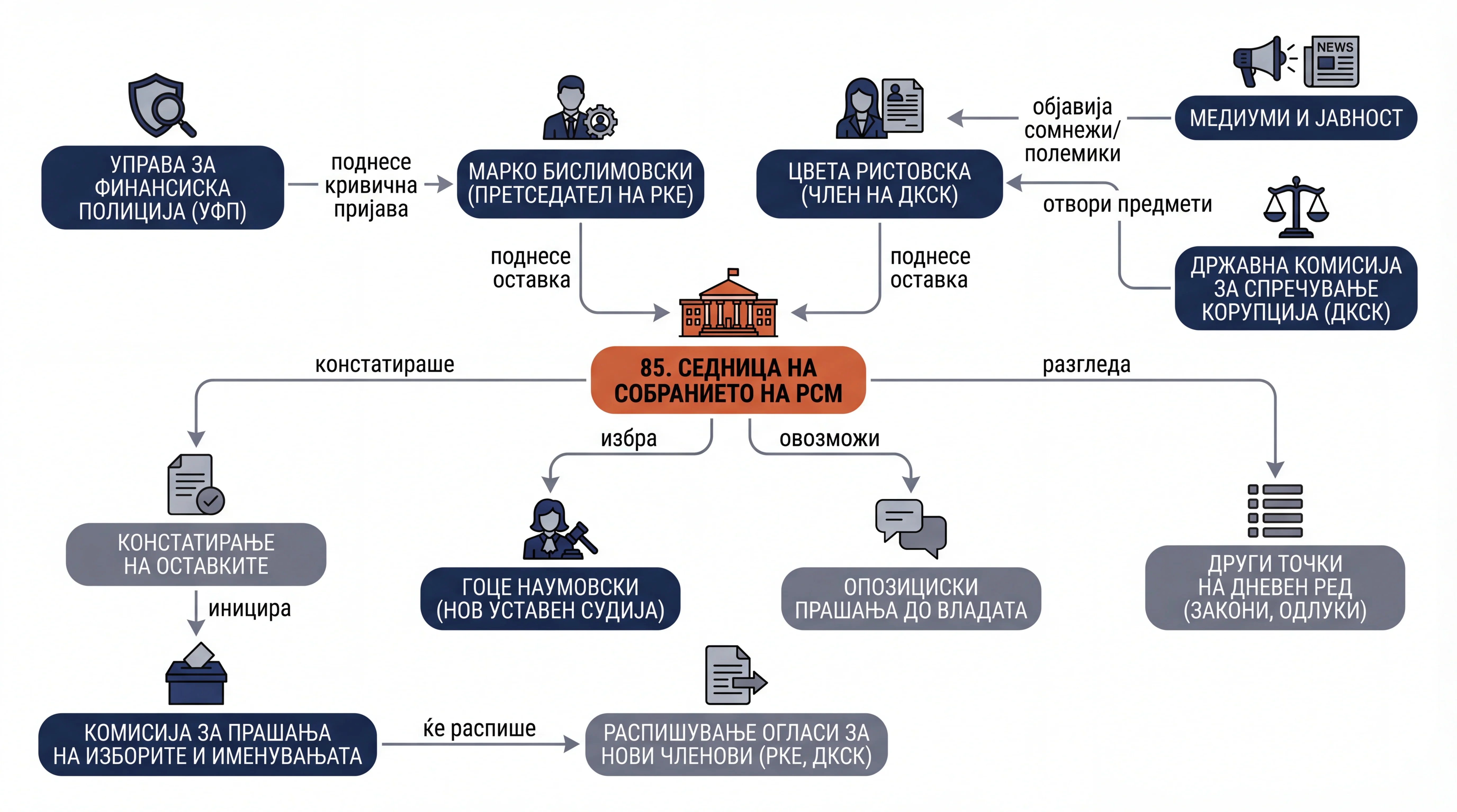 Infografika dogodka