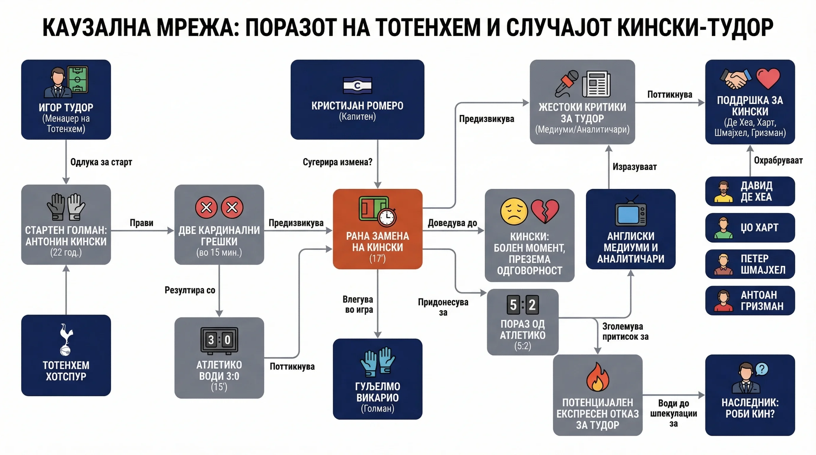 Infografika dogodka