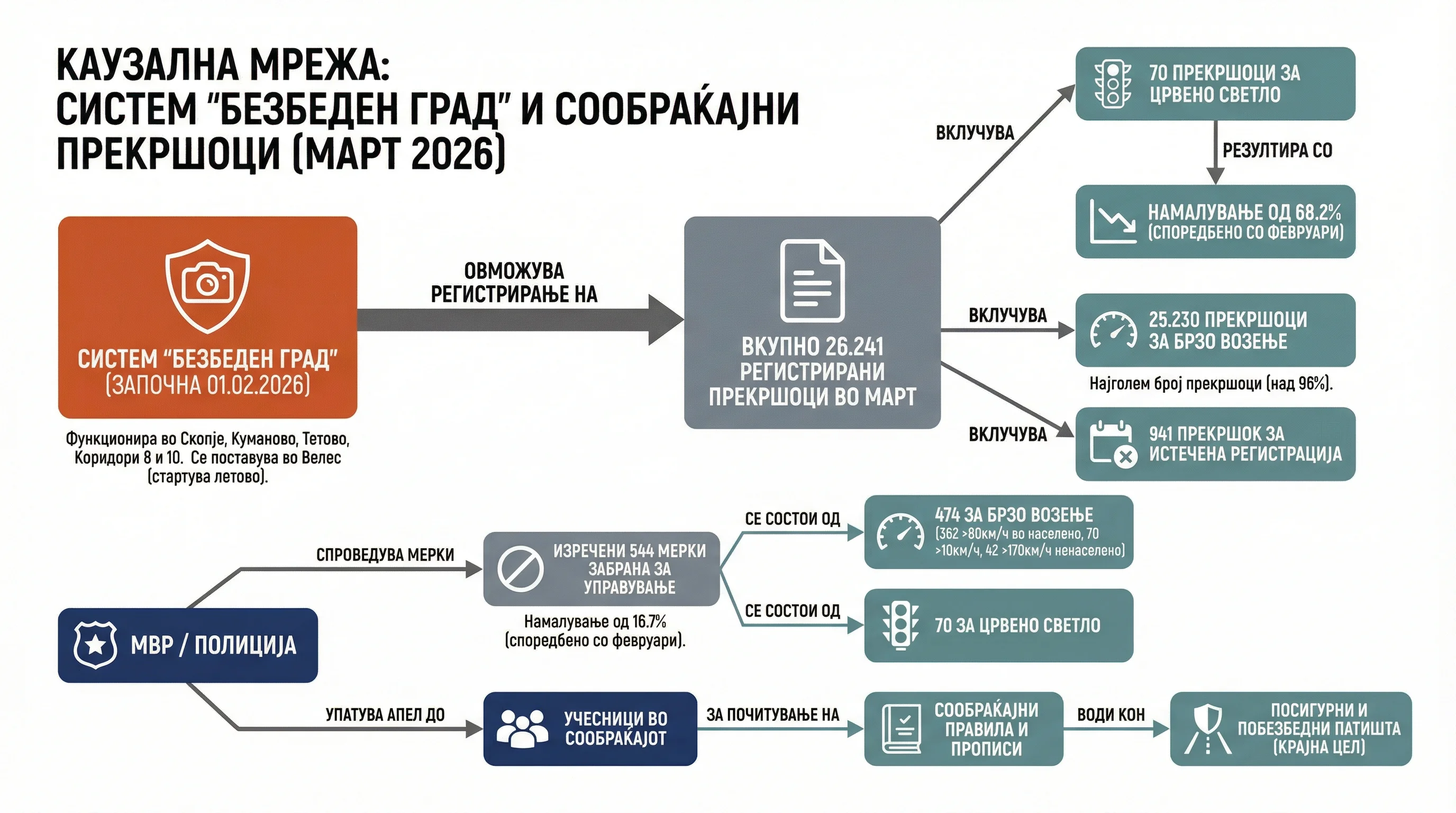 Infografika dogodka