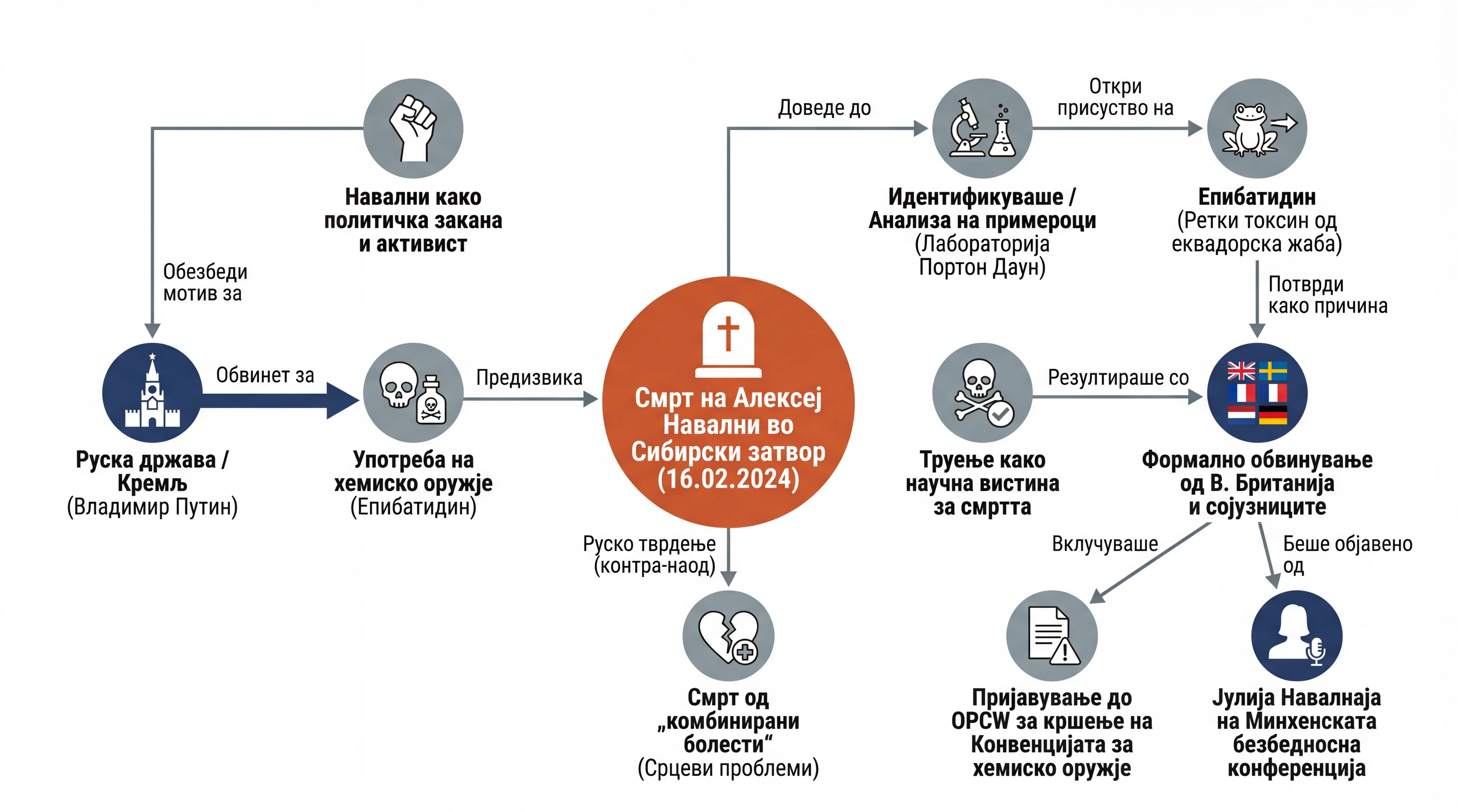 Infografika dogodka