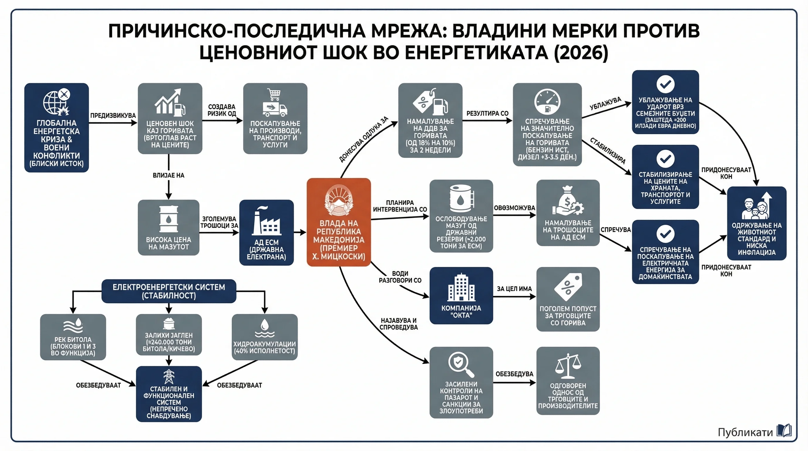 Infografika dogodka