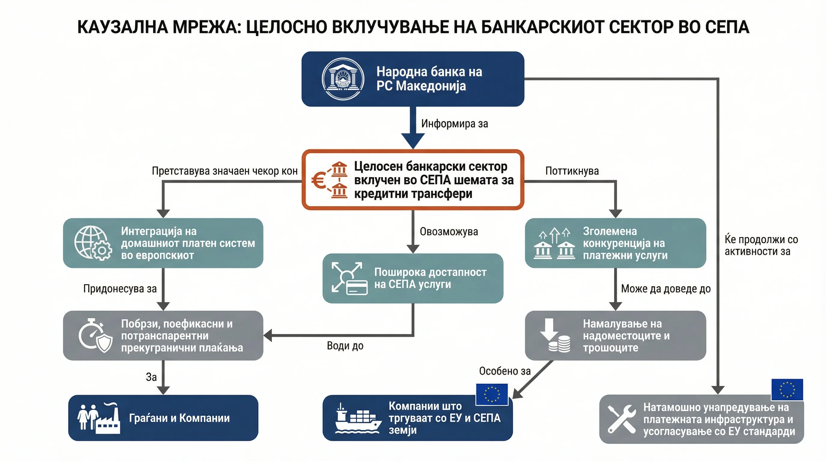 Infografika dogodka