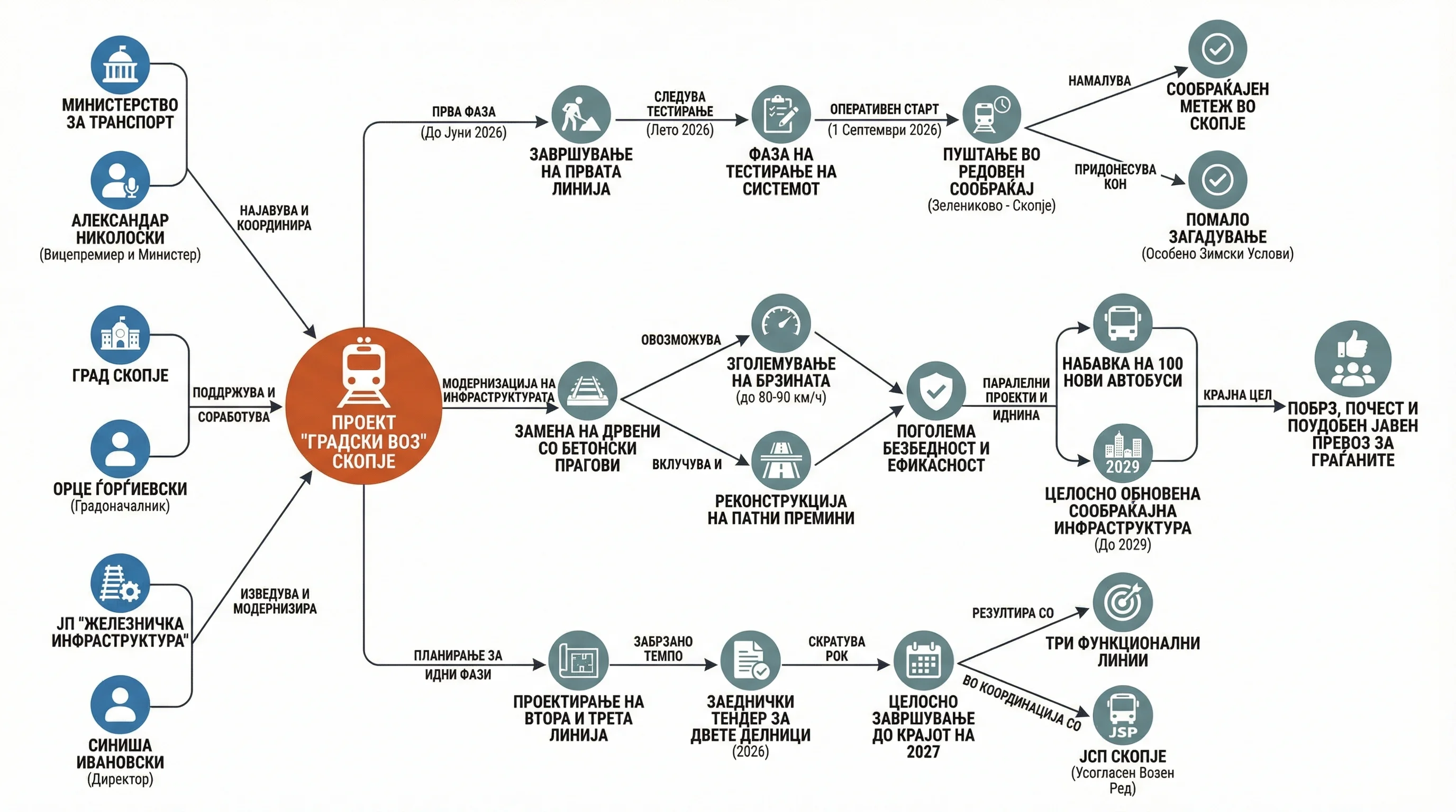 Infografika dogodka