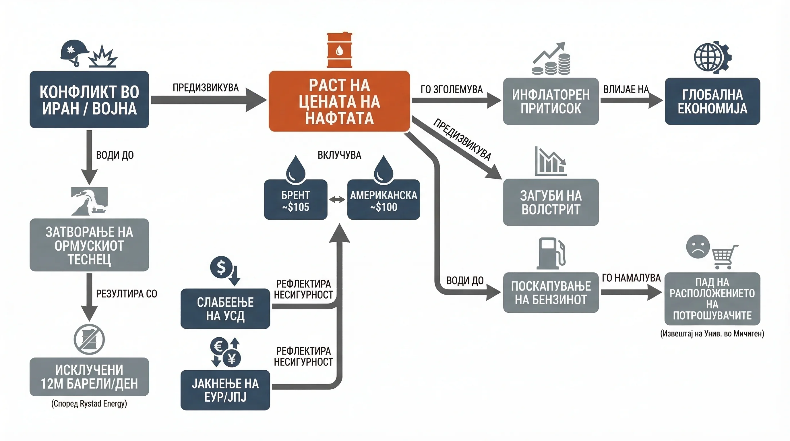 Infografika dogodka