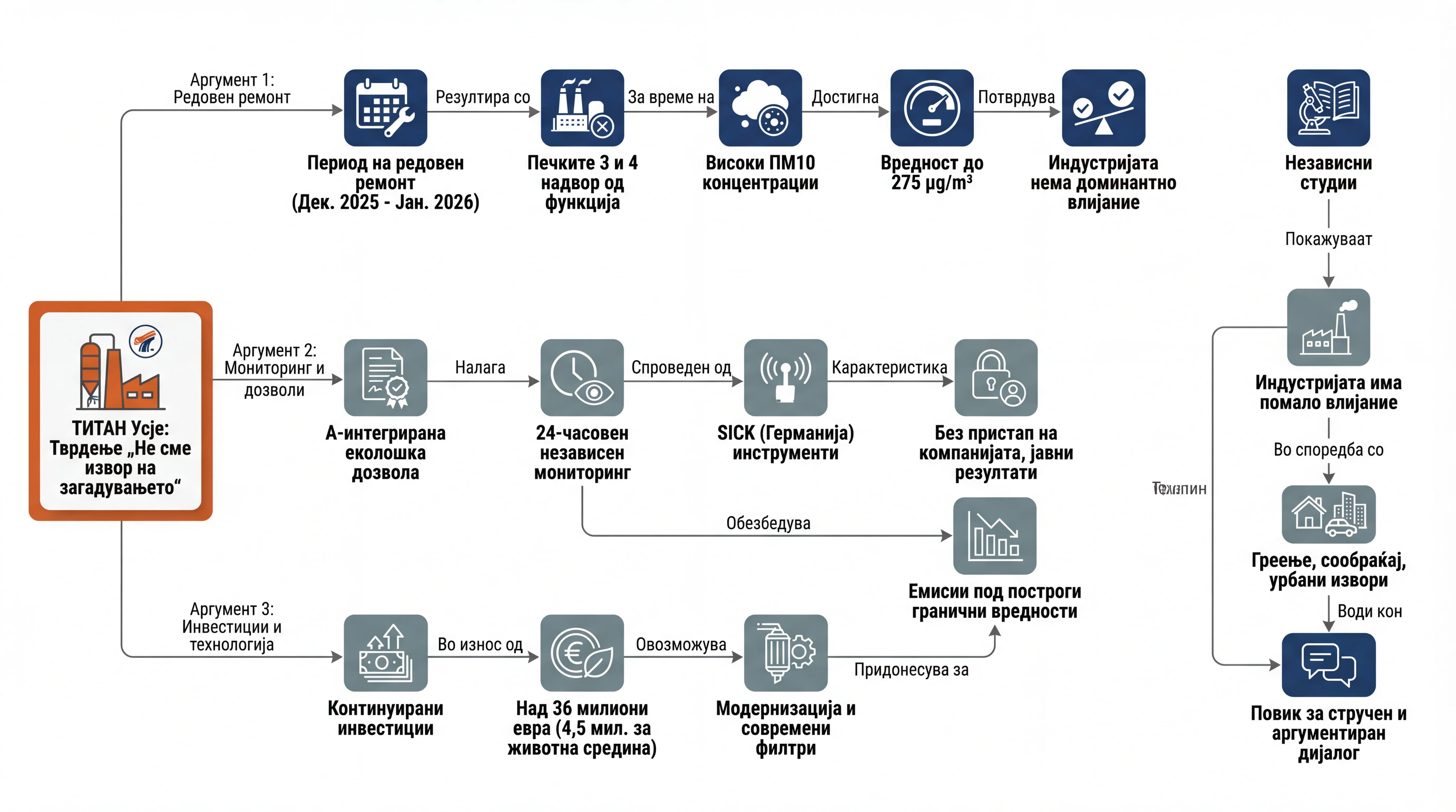 Infografika dogodka