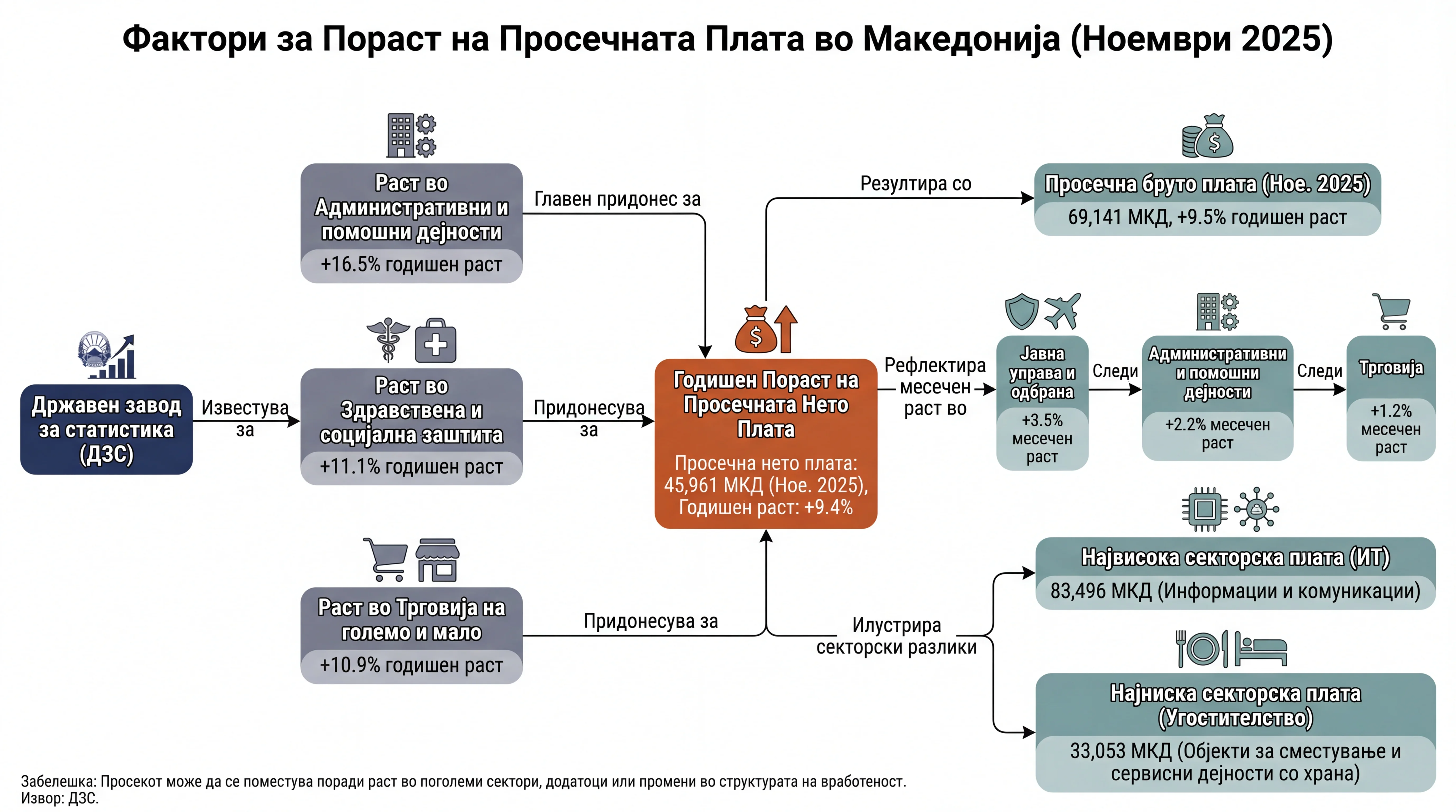 Infografika dogodka