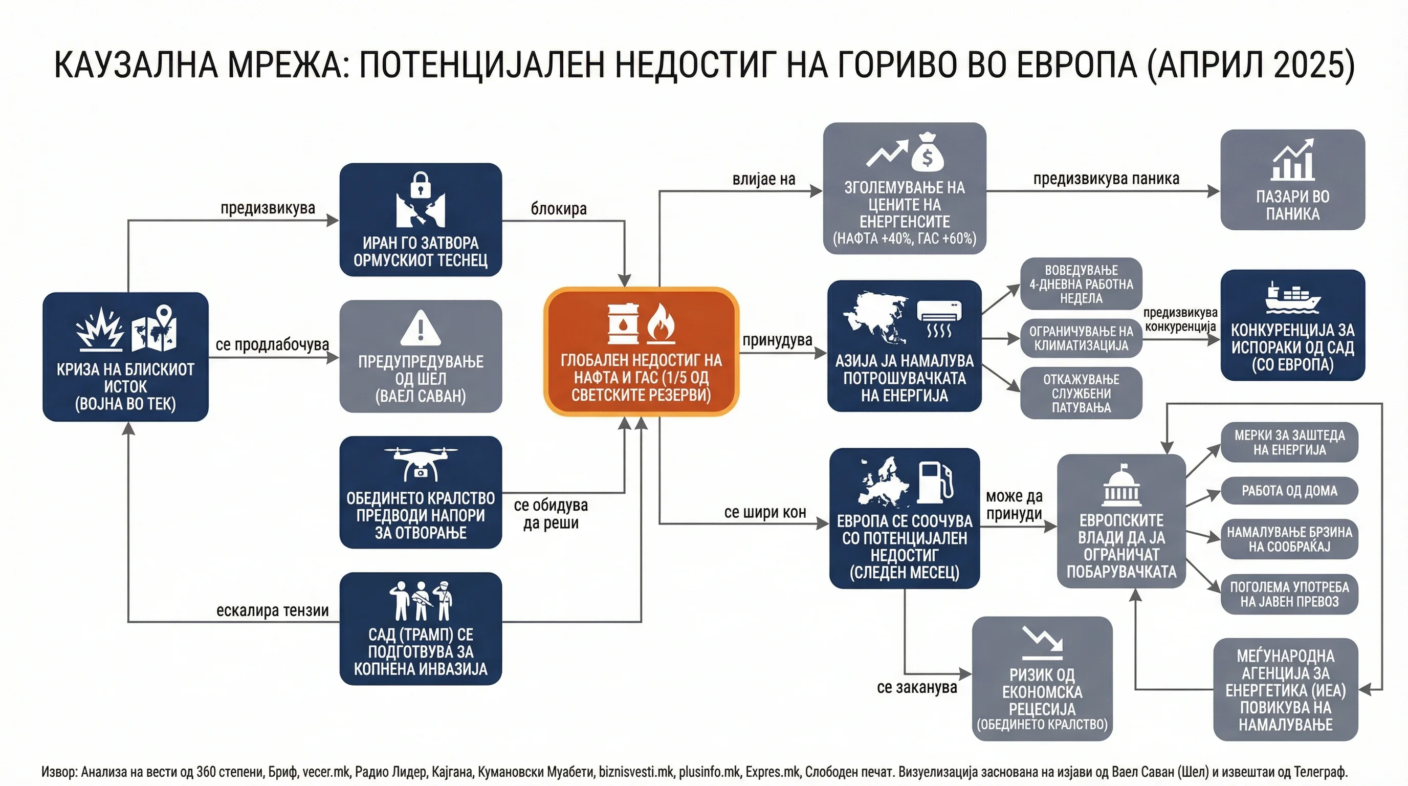 Infografika dogodka
