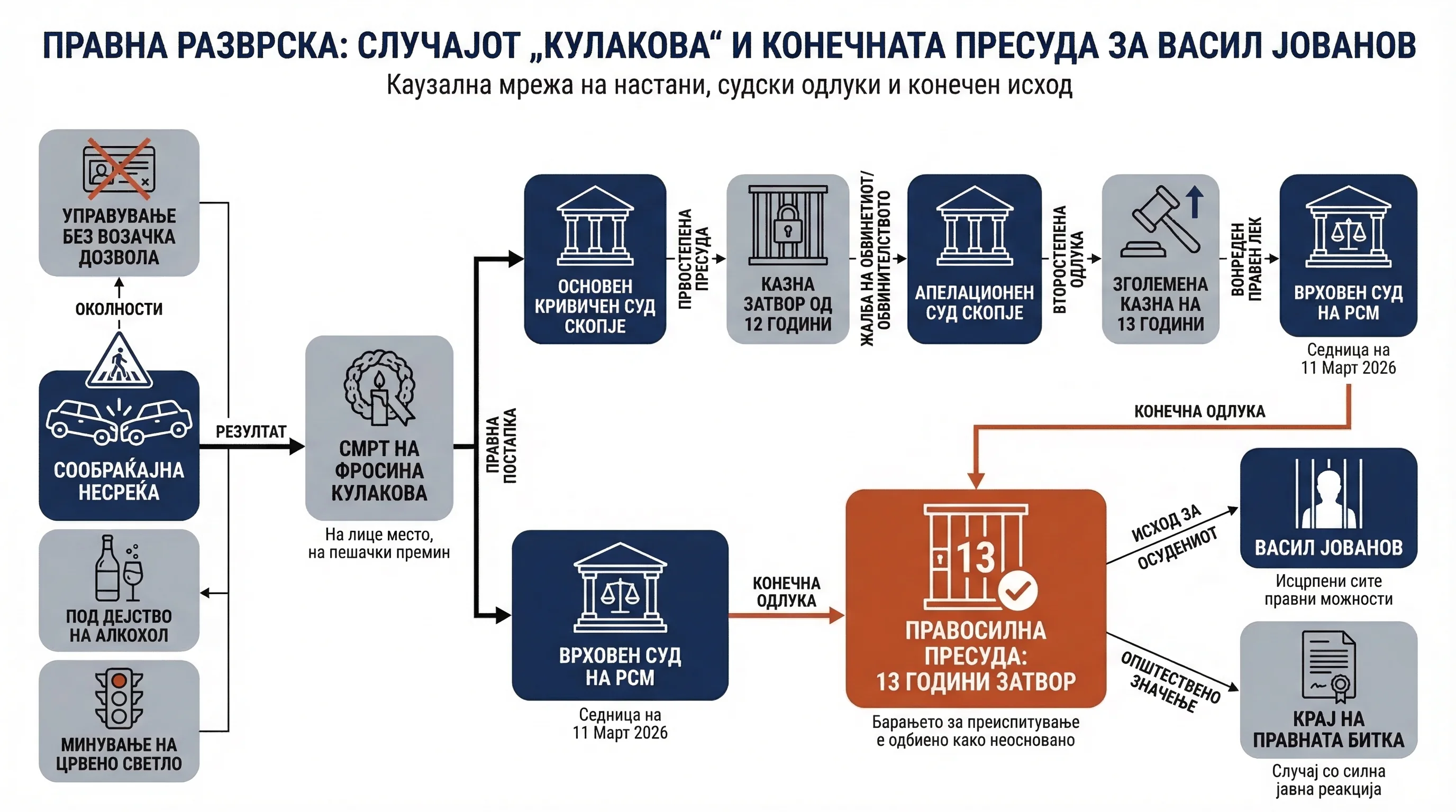 Infografika dogodka