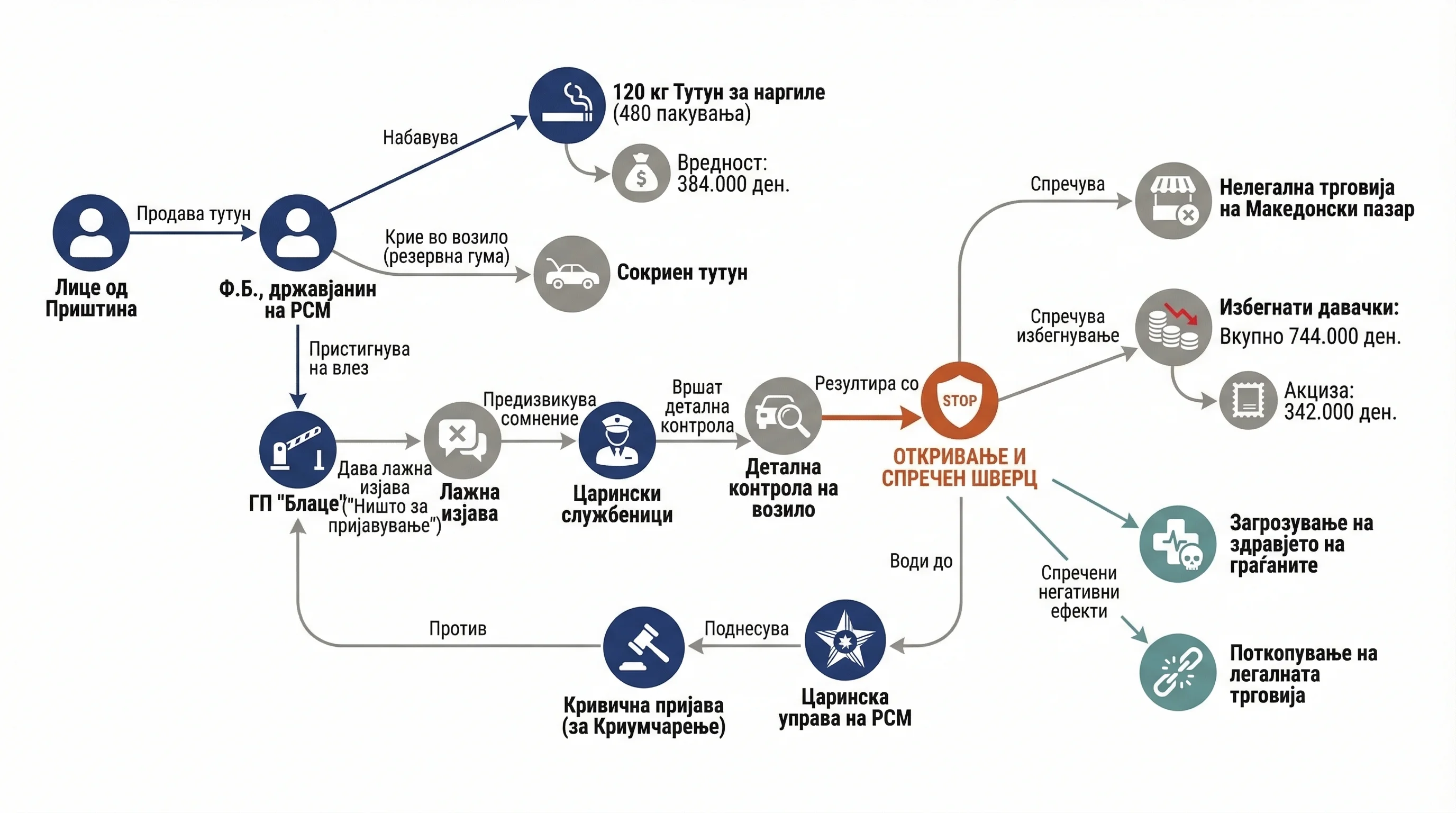 Infografika dogodka