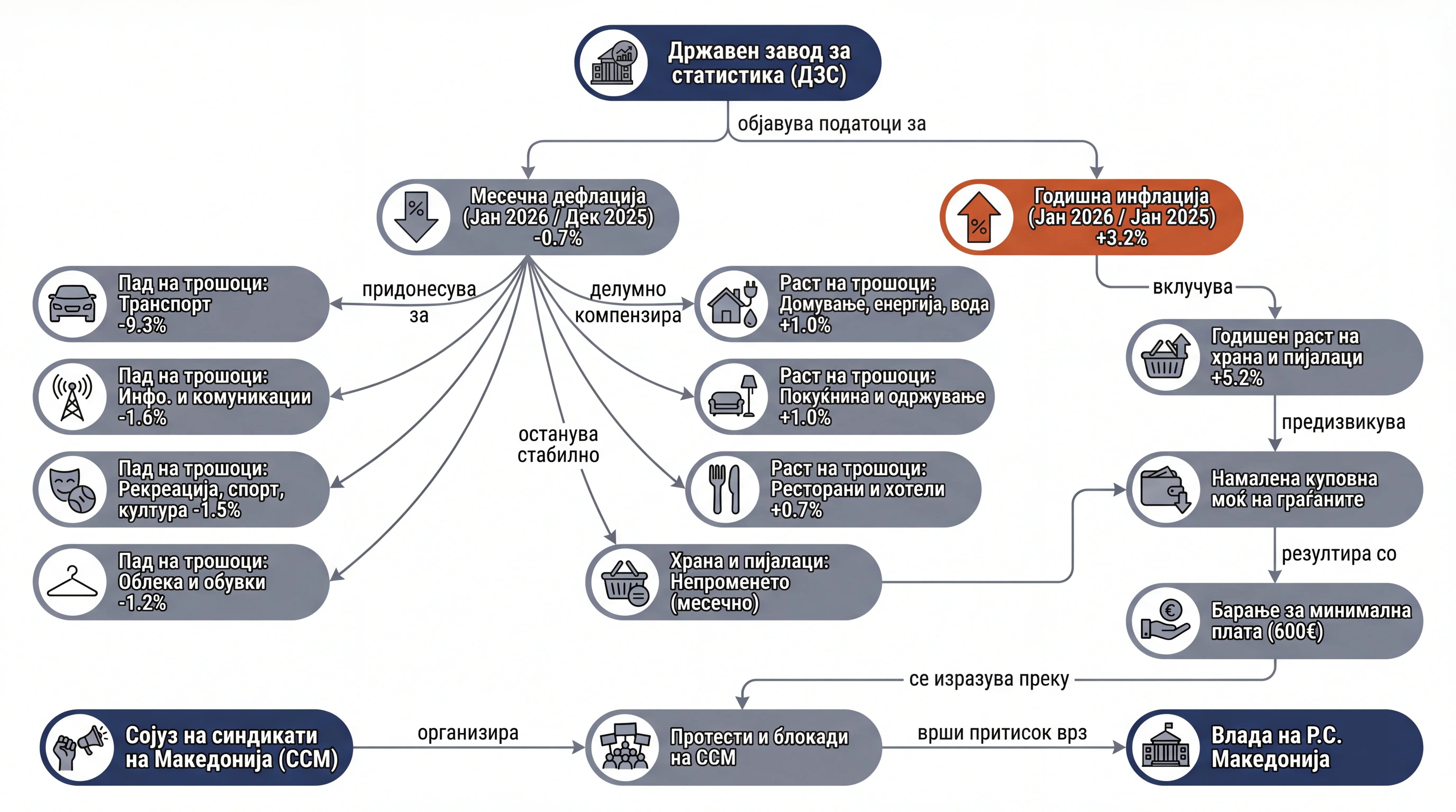 Infografika dogodka