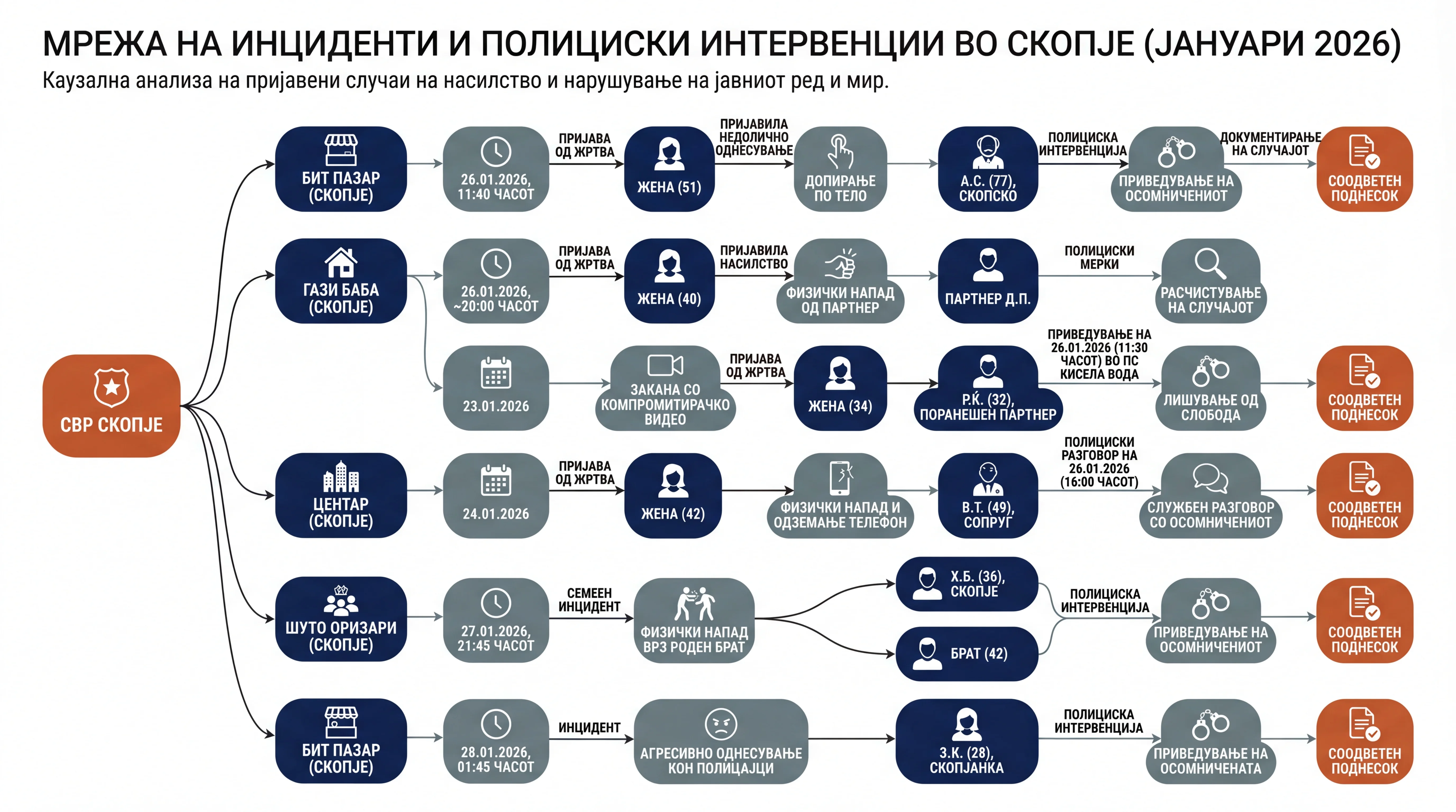 Infografika dogodka