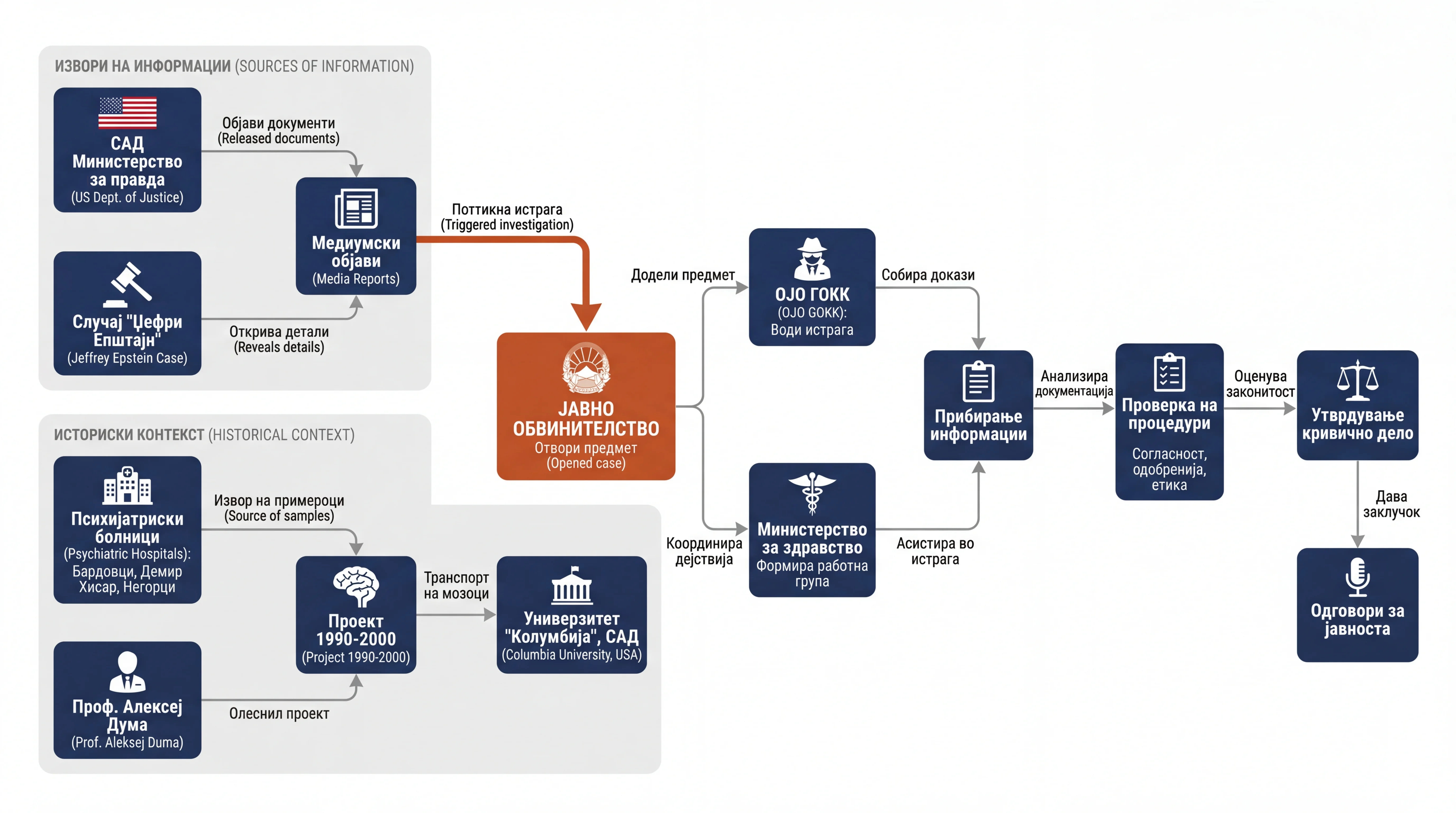 Infografika dogodka