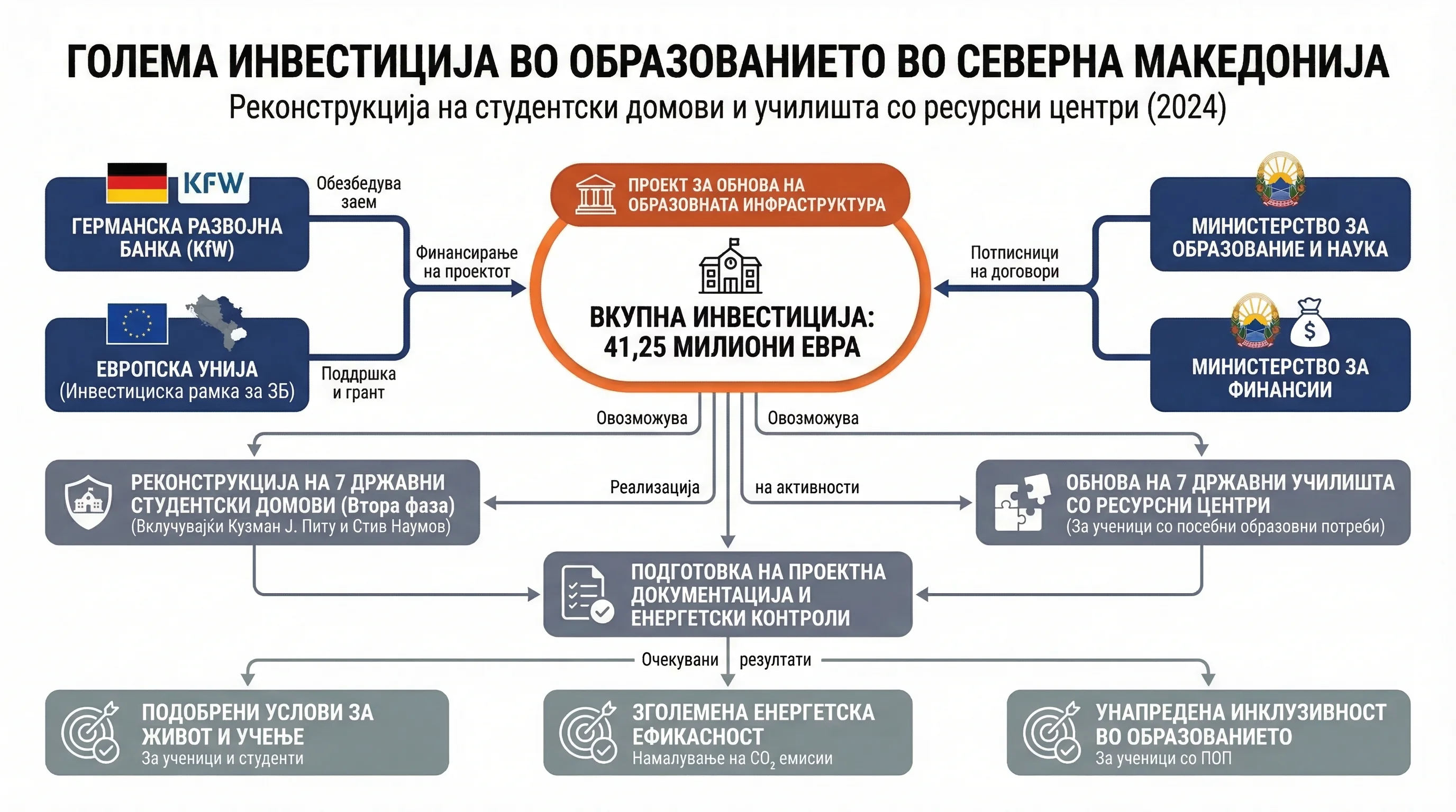 Infografika dogodka