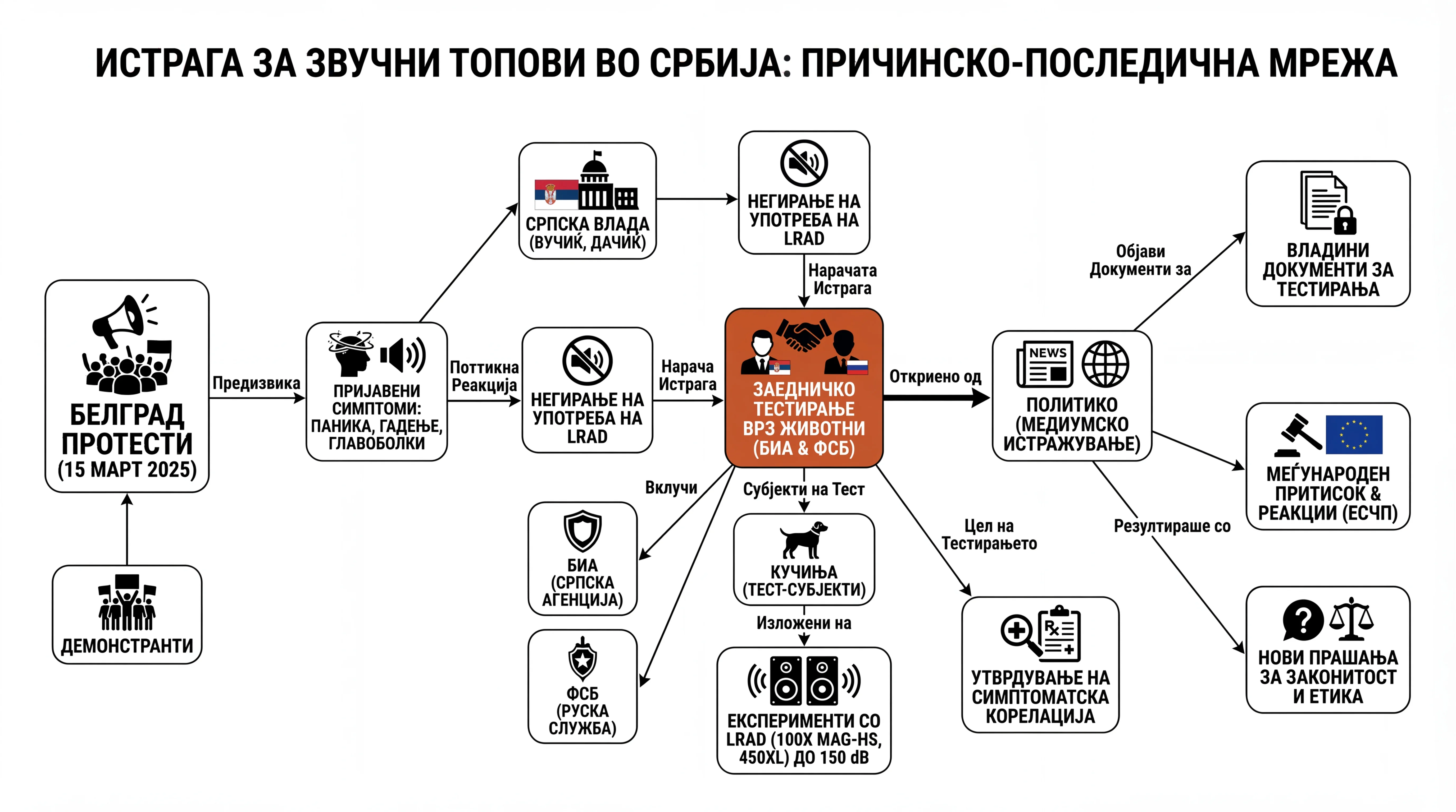Infografika dogodka