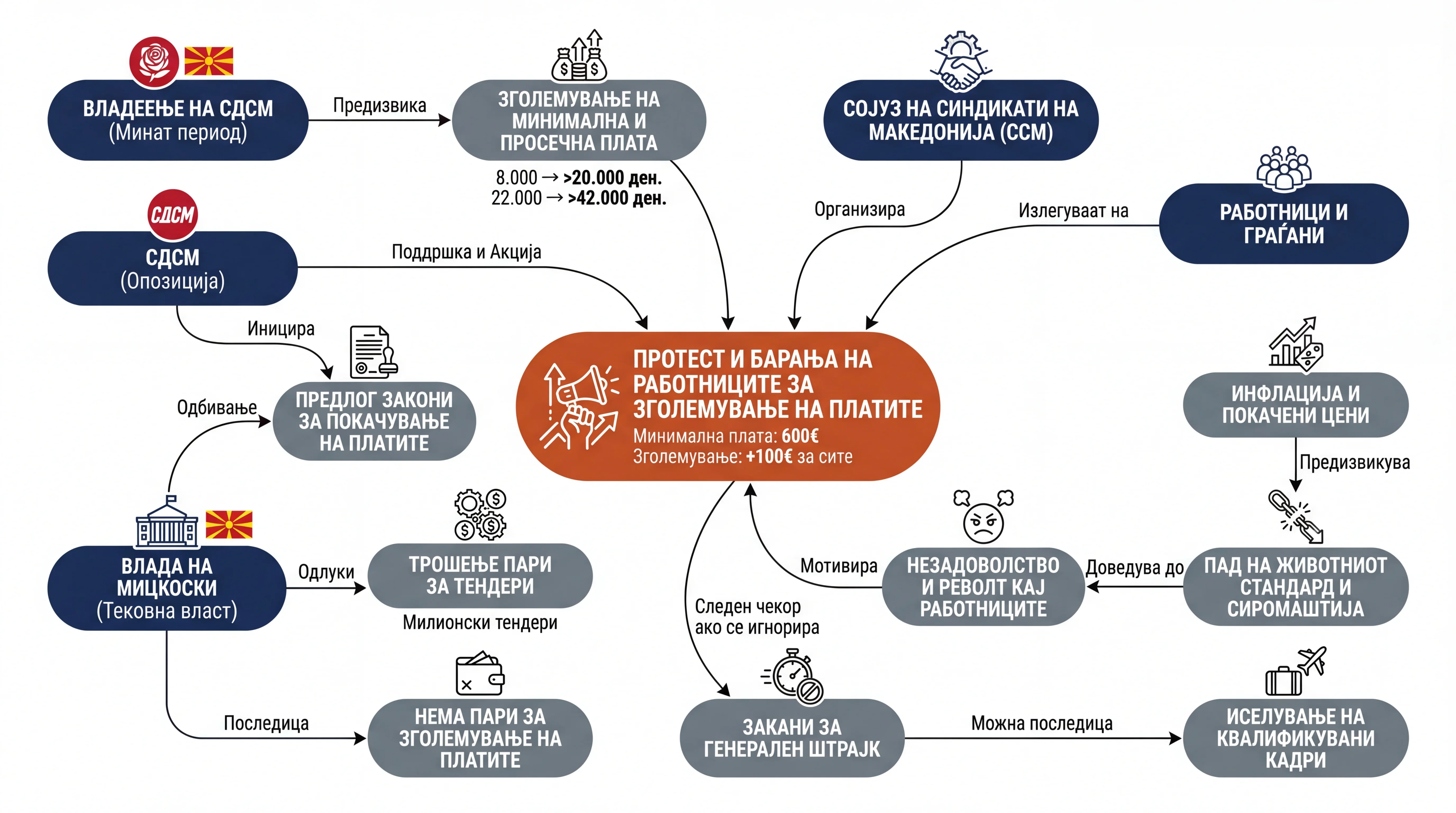 Инфографика на настанот