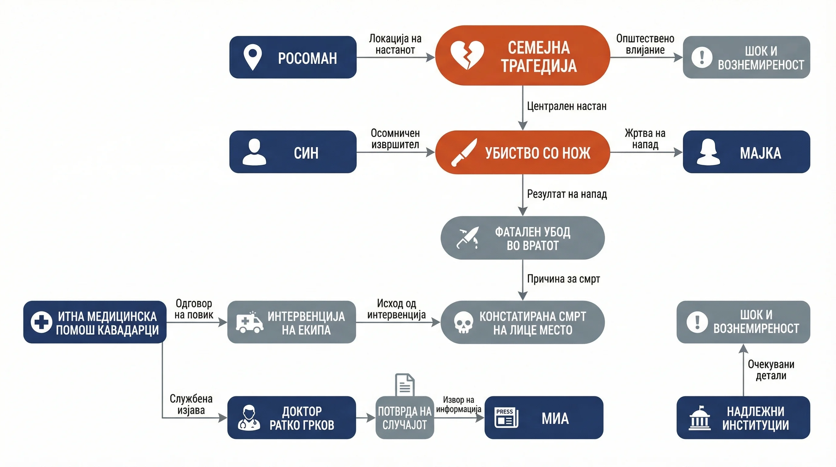 Infografika dogodka
