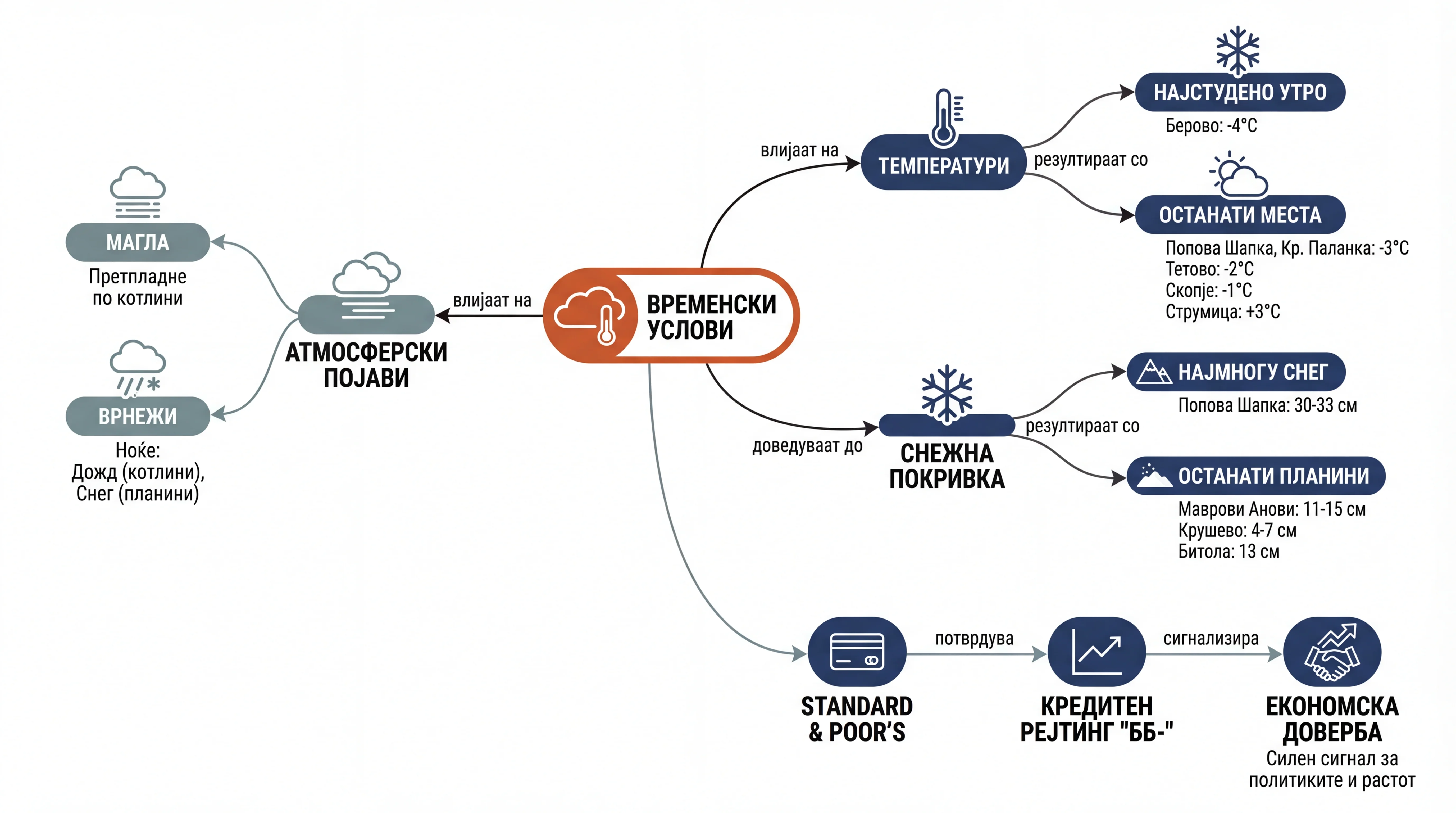 Infografika dogodka