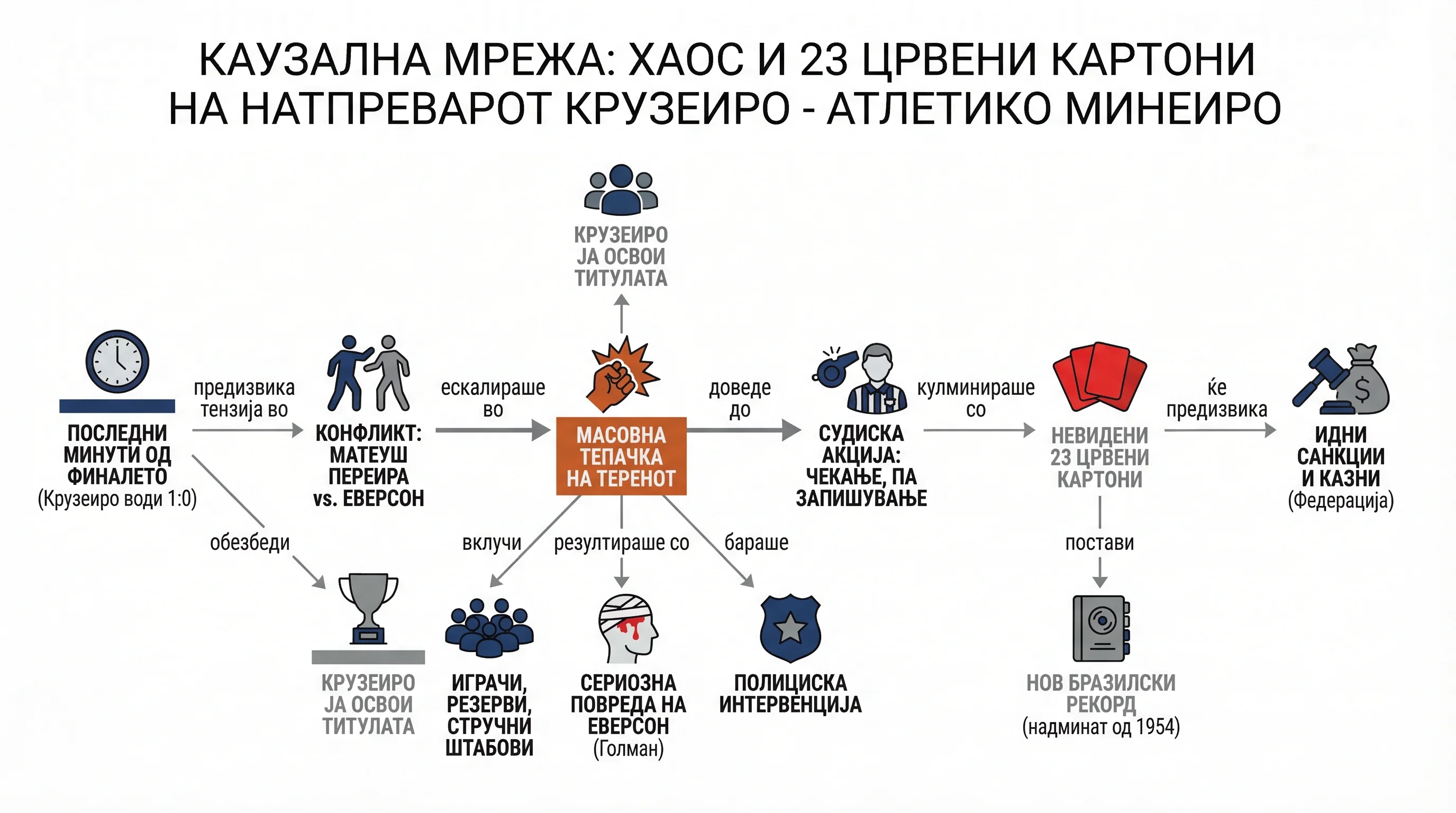 Infografika dogodka