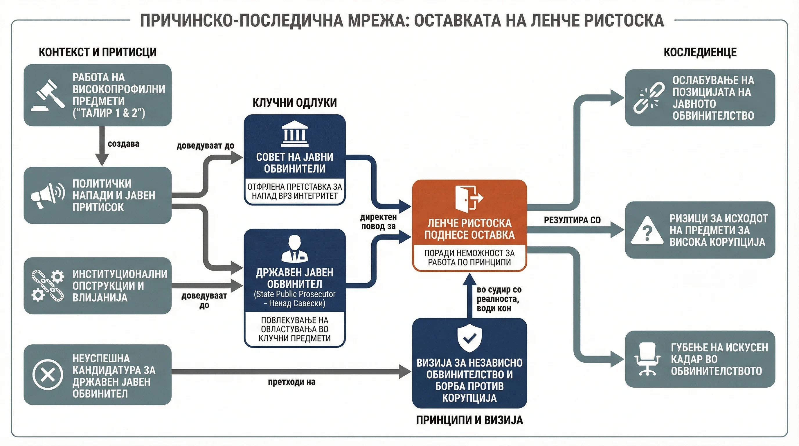 Infografika dogodka