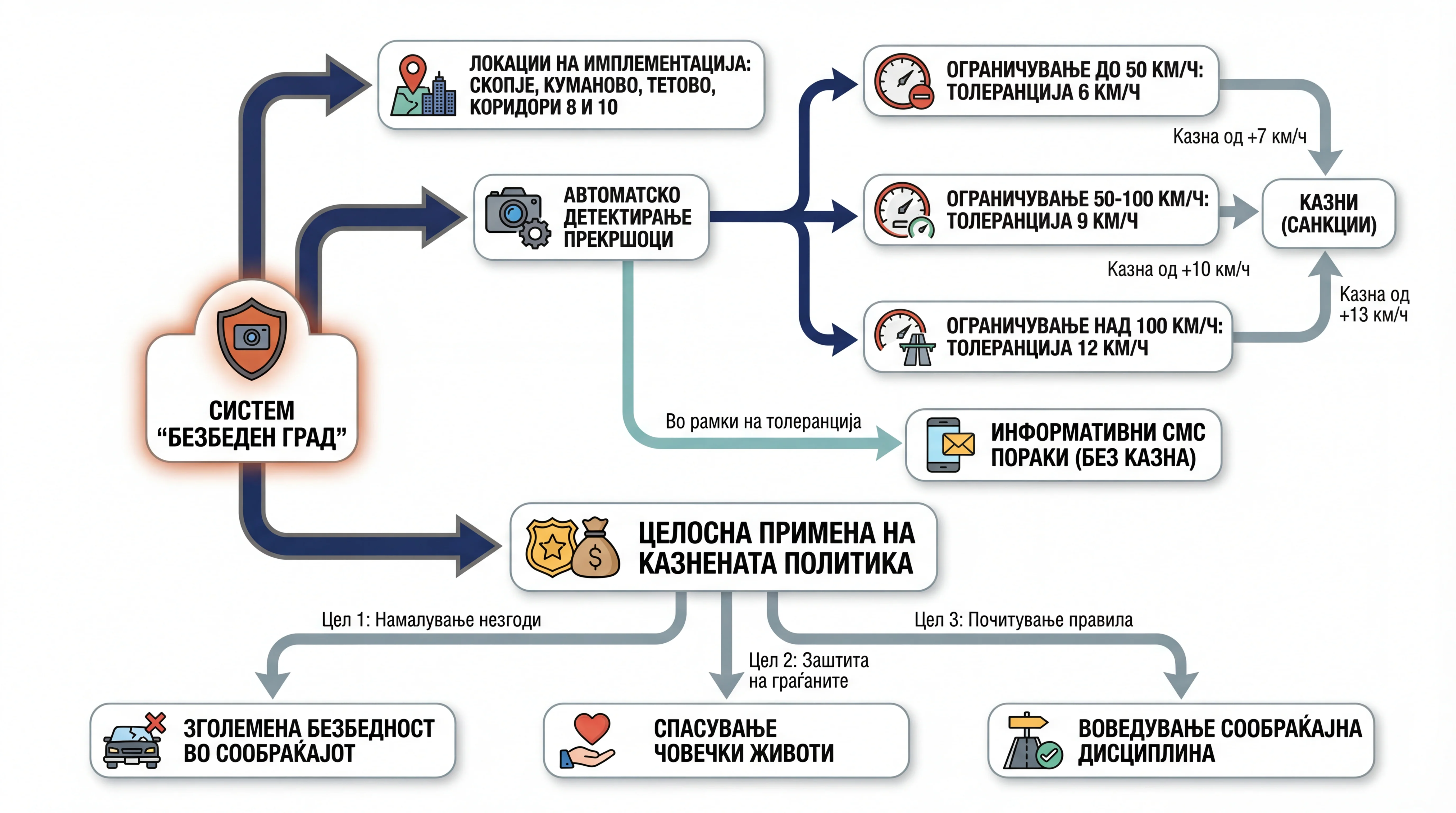Infografika dogodka