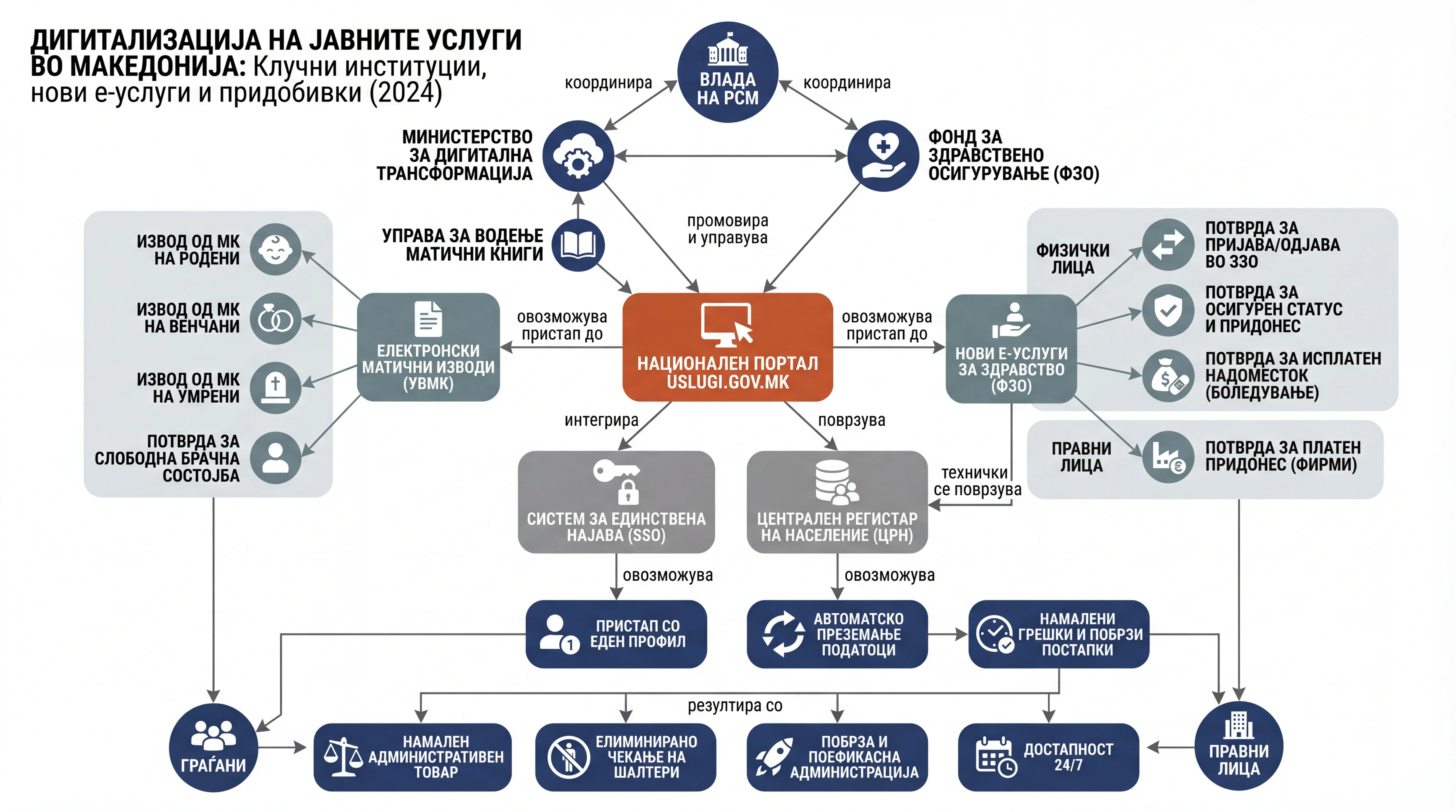 Infografika dogodka